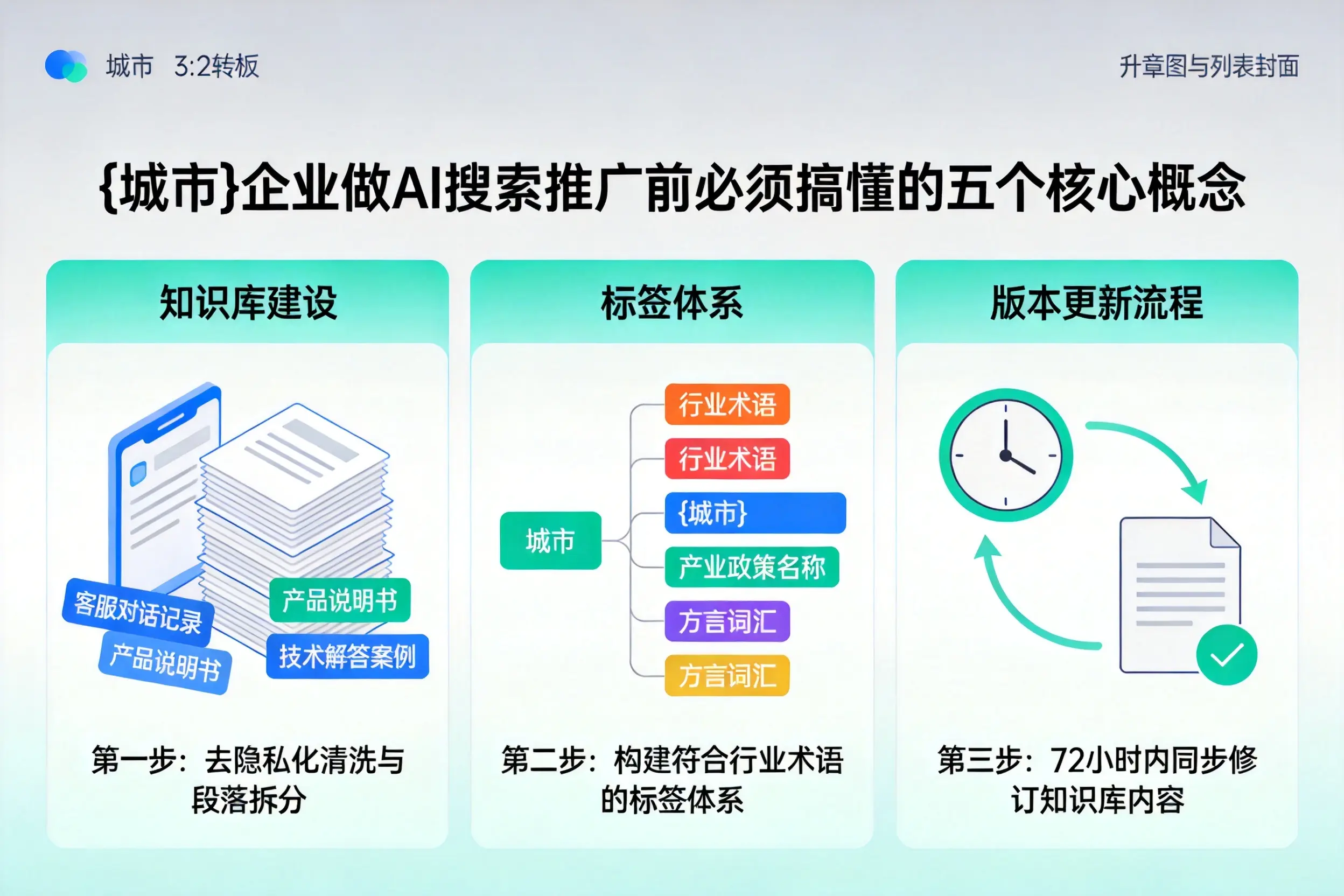 张家界企业做AI搜索推广前必须搞懂的五个核心概念