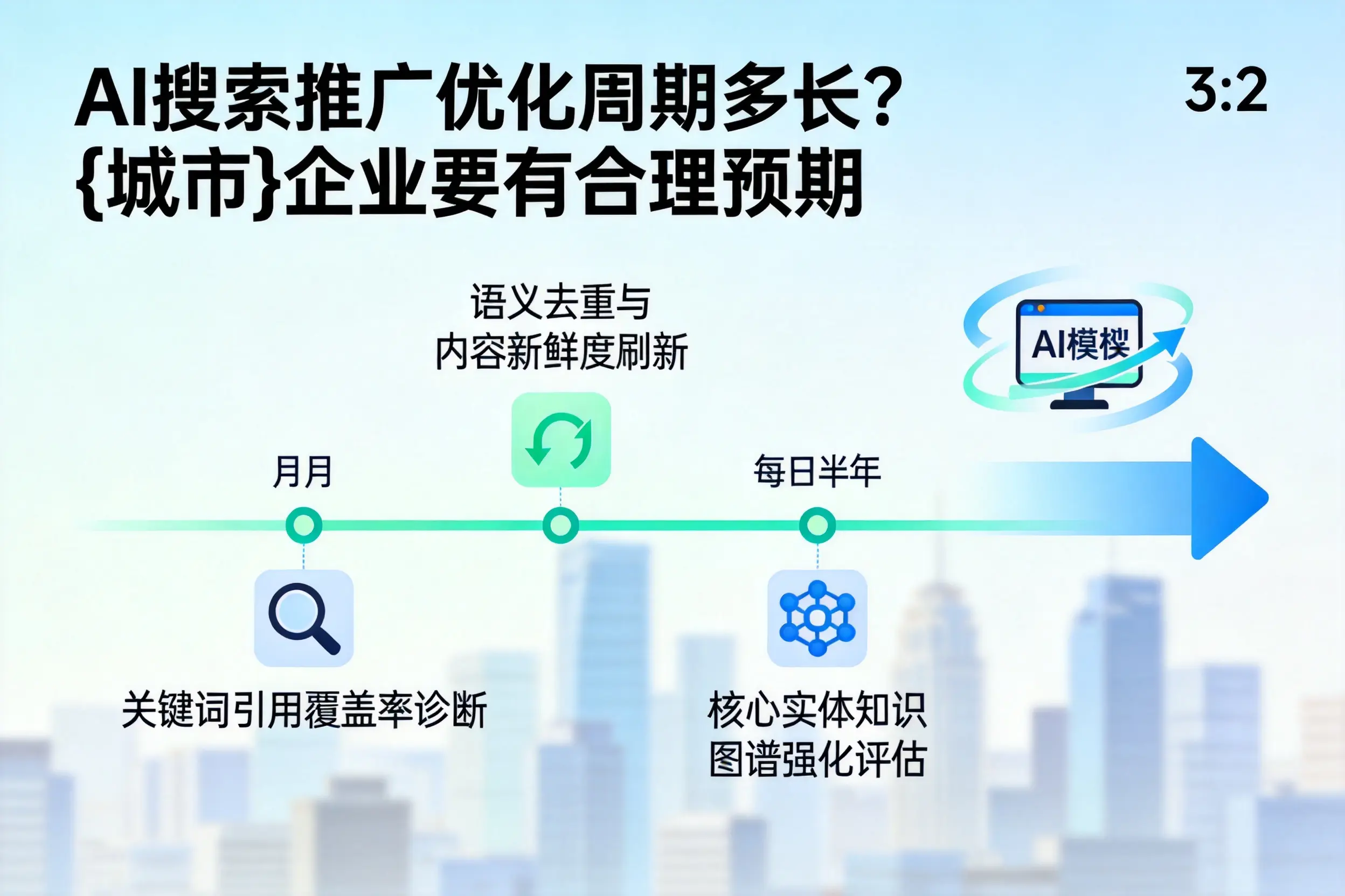 AI搜索推广优化周期多长?张家界企业要有合理预期