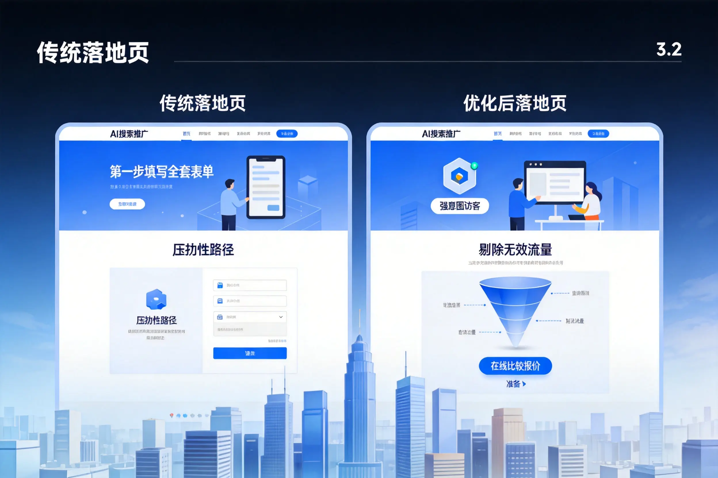 AI搜索推广落地页转化低？张家界企业优化方法详解