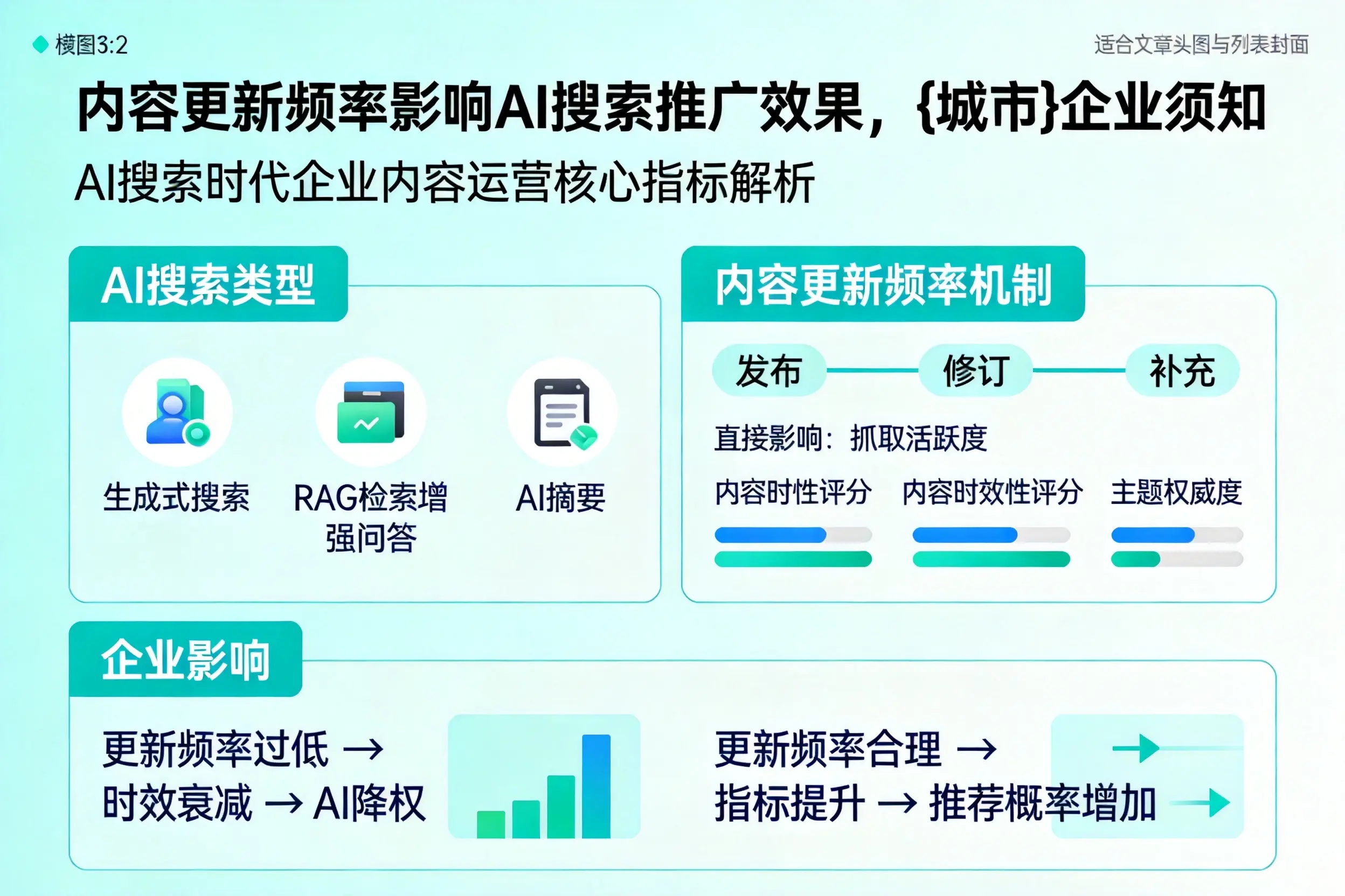 内容更新频率影响AI搜索推广效果,张家界企业须知