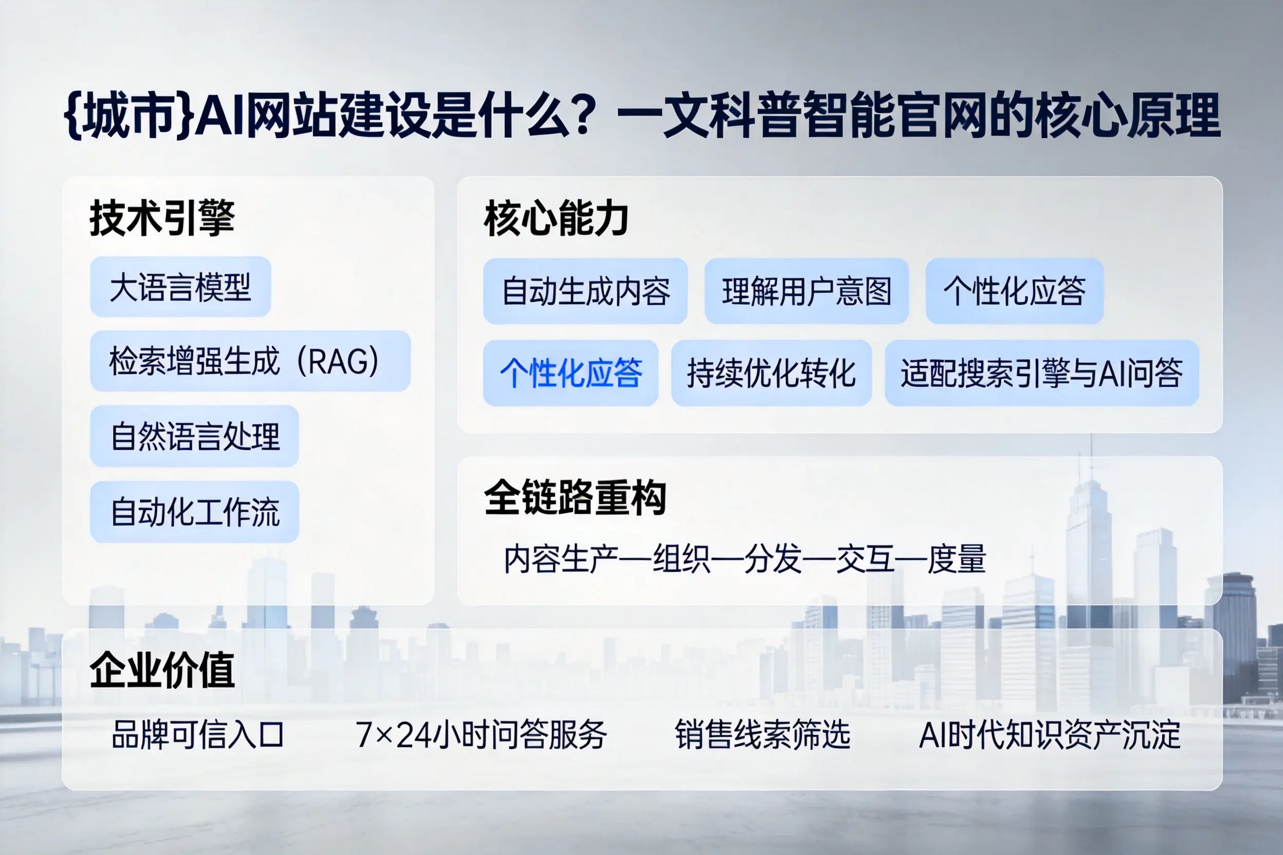 张家界AI网站建设是什么?一文科普智能官网的核心原理