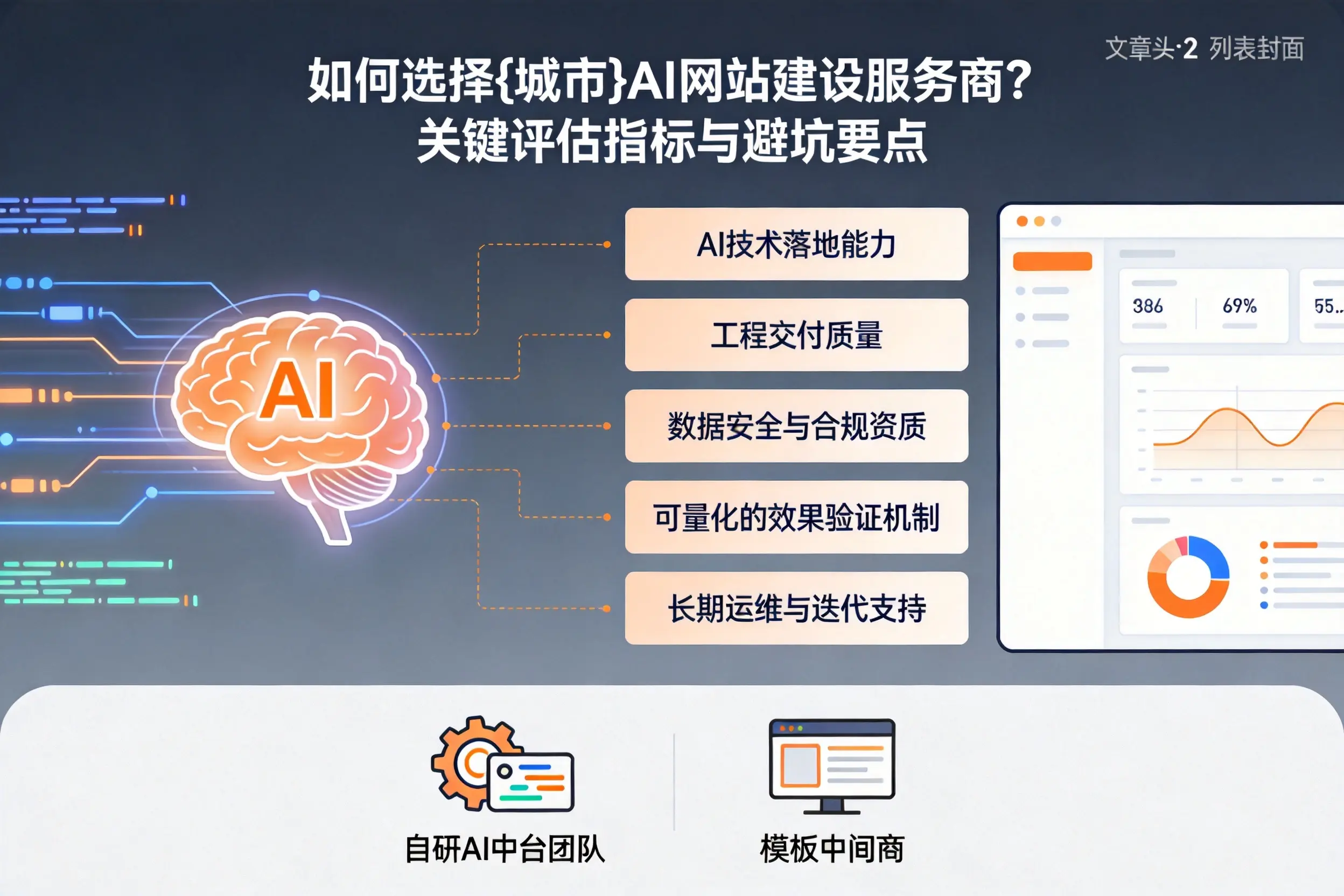 如何选择张家界AI网站建设服务商?关键评估指标与避坑要点