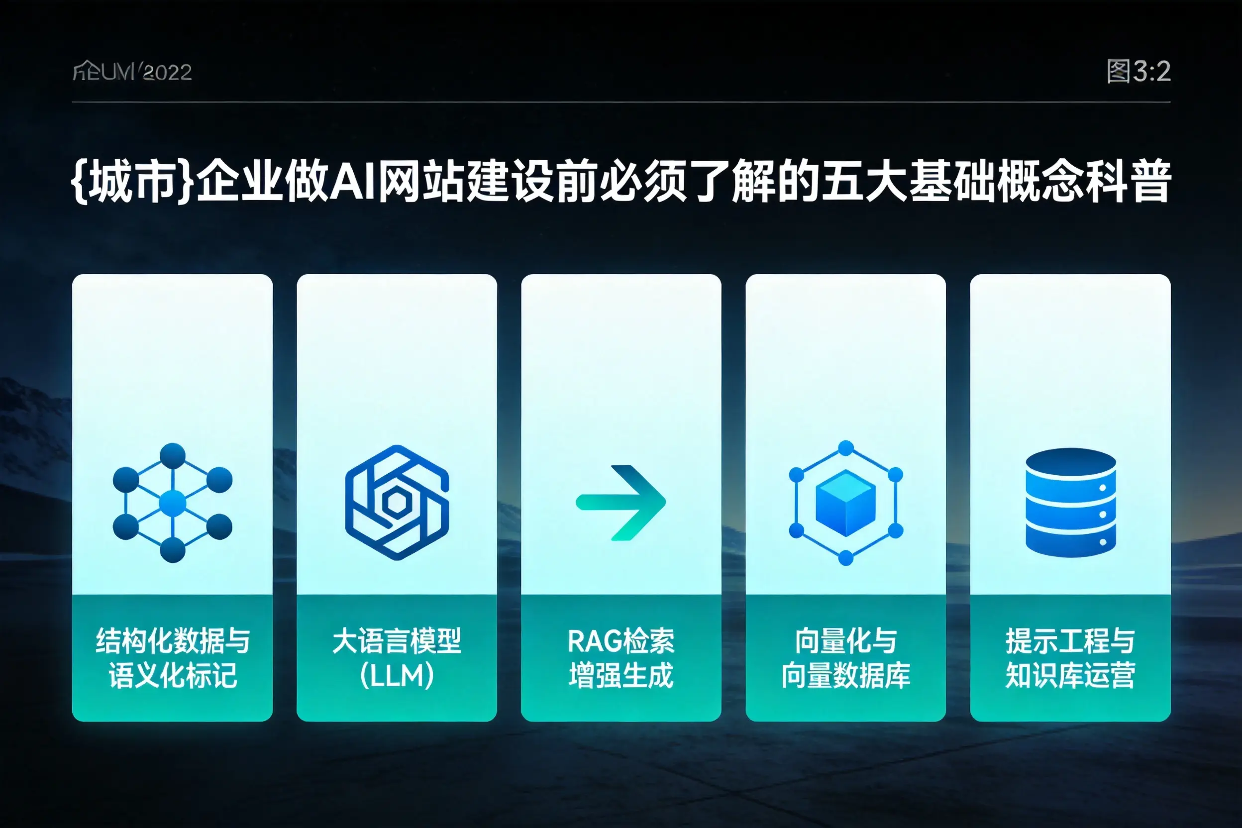 张家界企业做AI网站建设前必须了解的五大基础概念科普