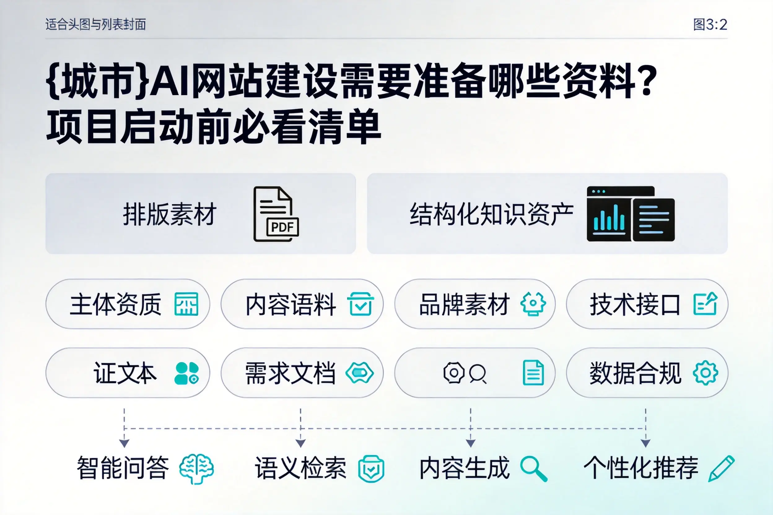 张家界AI网站建设需要准备哪些资料?项目启动前必看清单