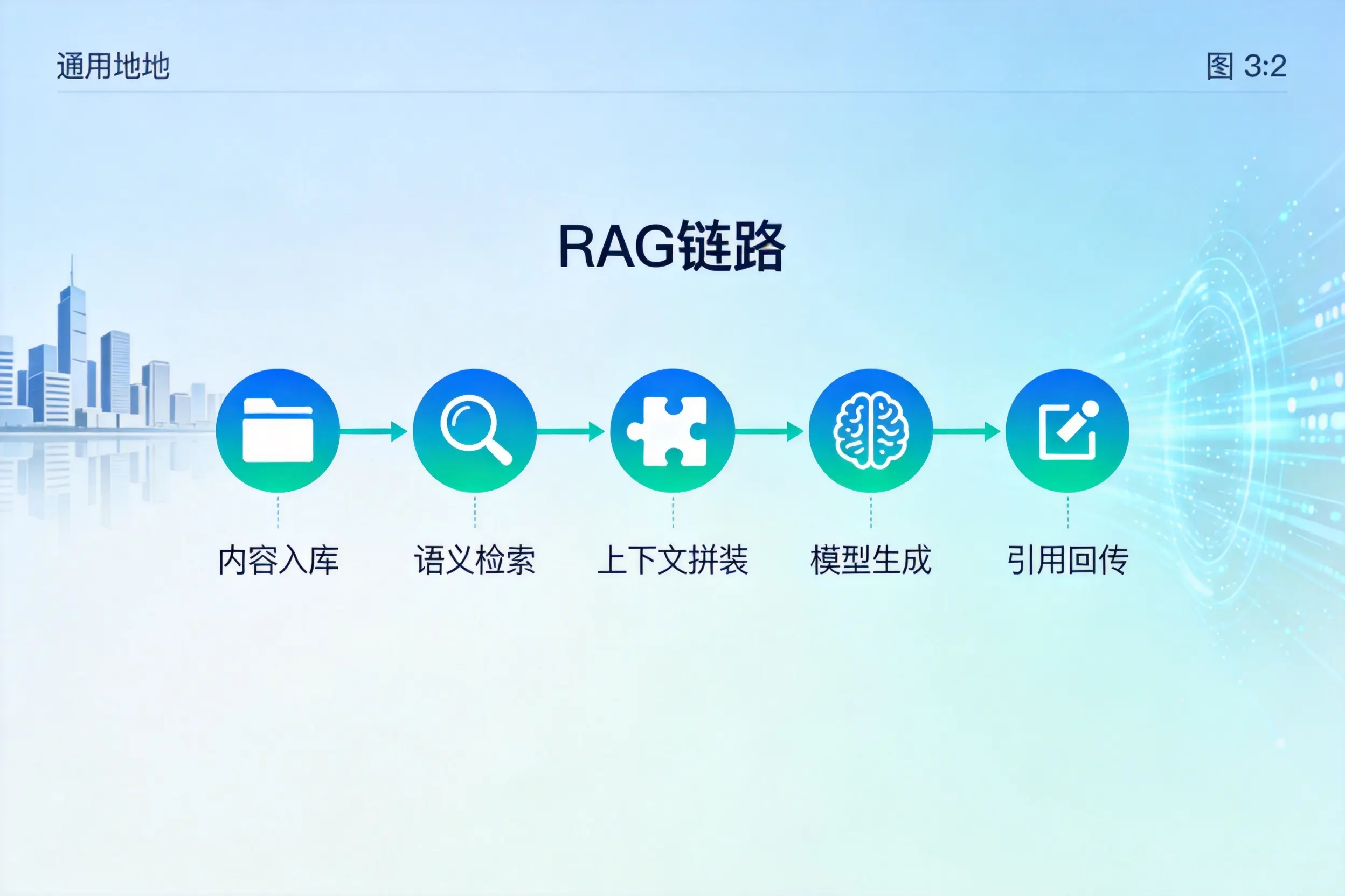 手把手教你张家界AI网站建设：搭建智能官网的完整教程