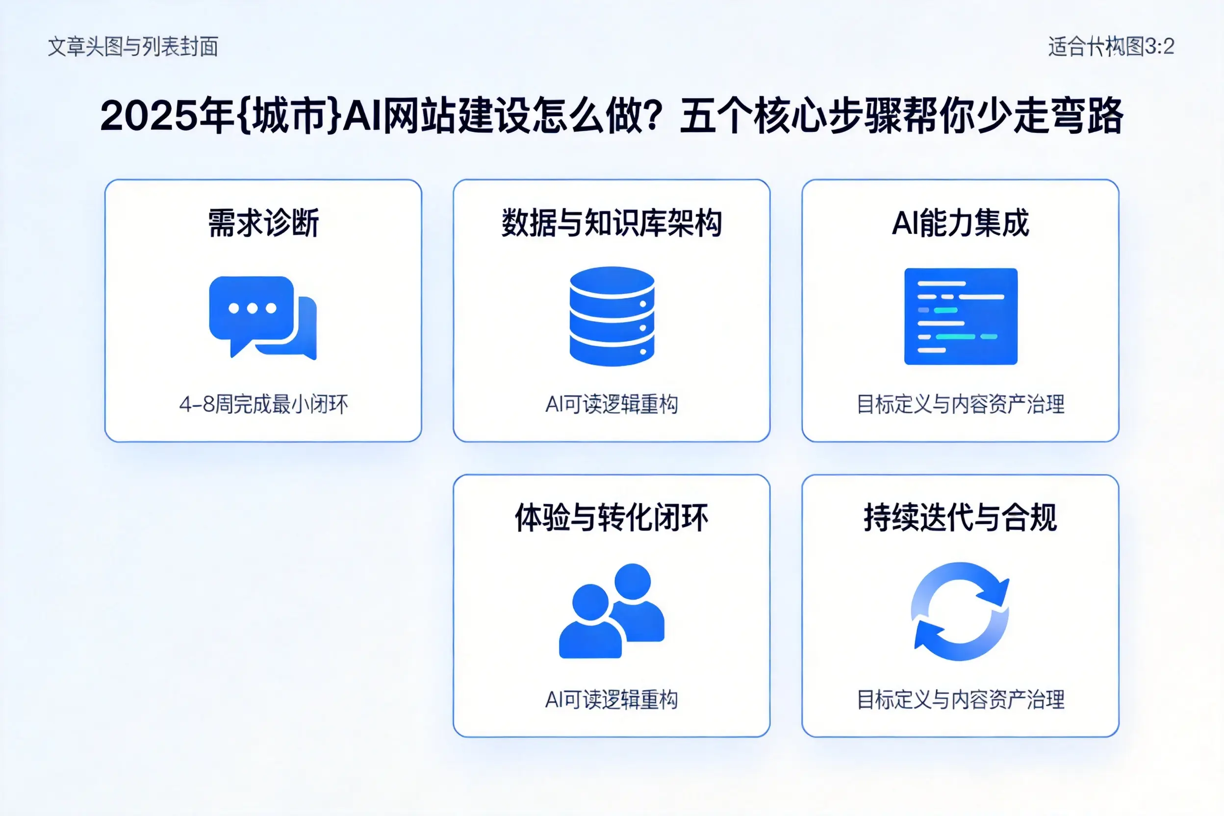 2025年张家界AI网站建设怎么做?五个核心步骤帮你少走弯路
