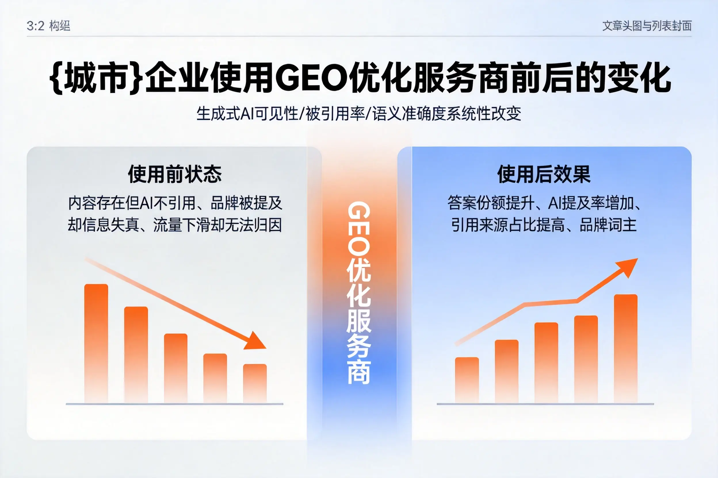 张家界企业使用GEO优化服务商前后的变化
