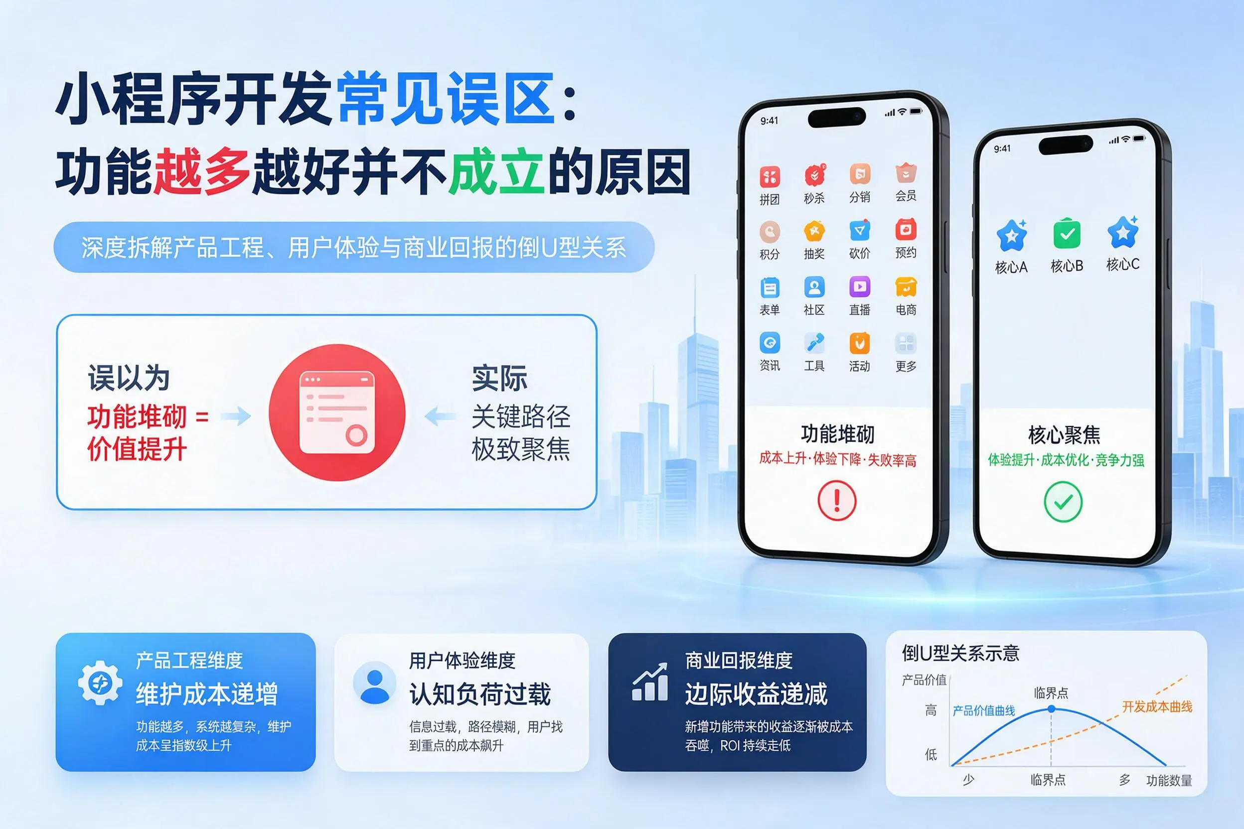 张家界小程序开发常见误区：功能越多越好并不成立的原因