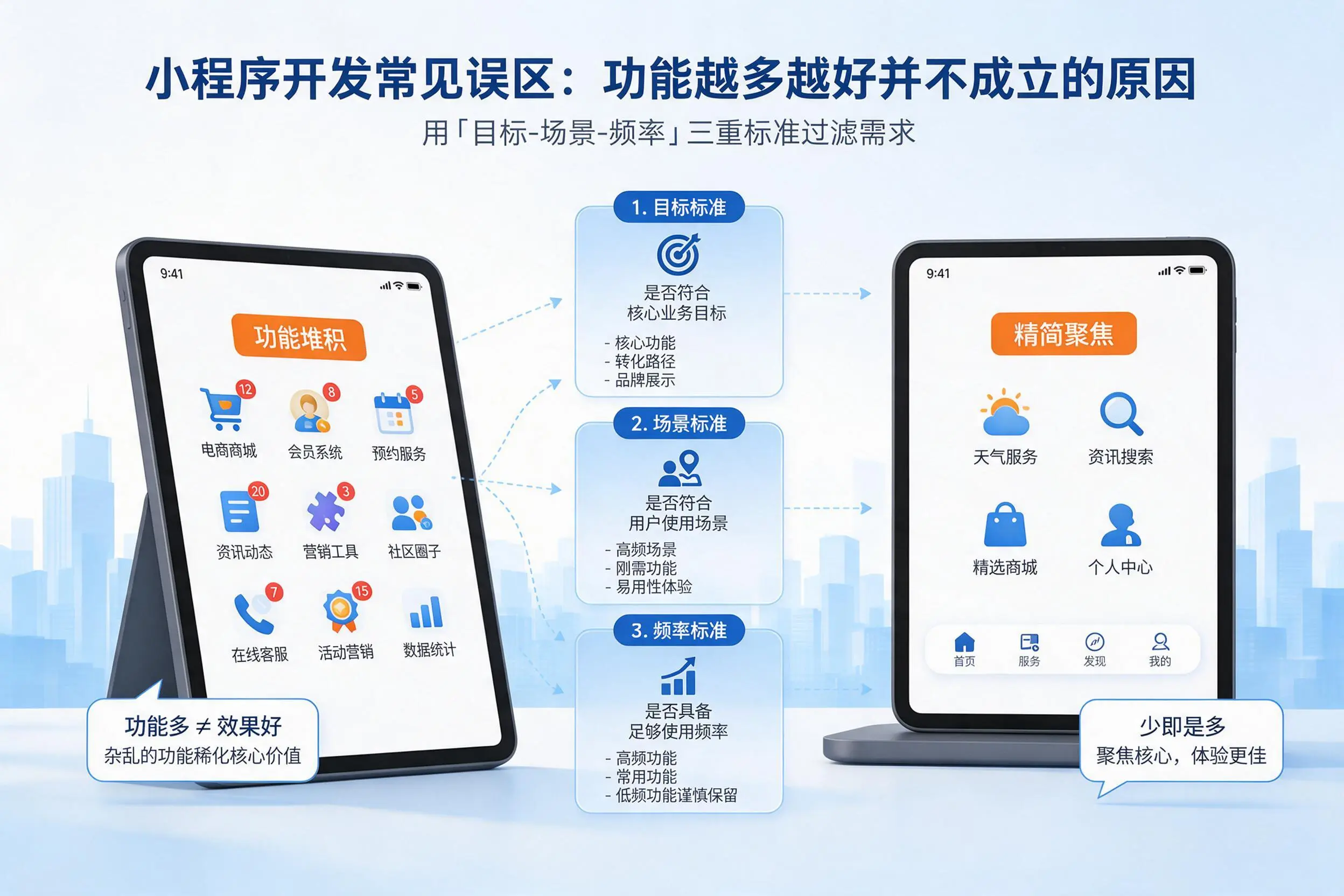 张家界小程序开发常见误区：功能越多越好并不成立的原因