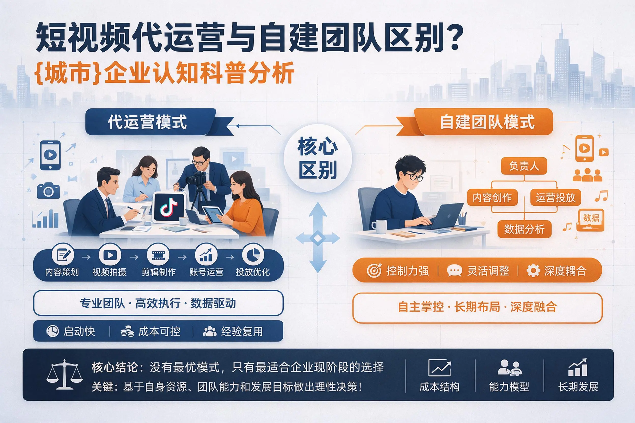 短视频代运营与自建团队区别？张家界企业认知科普分析