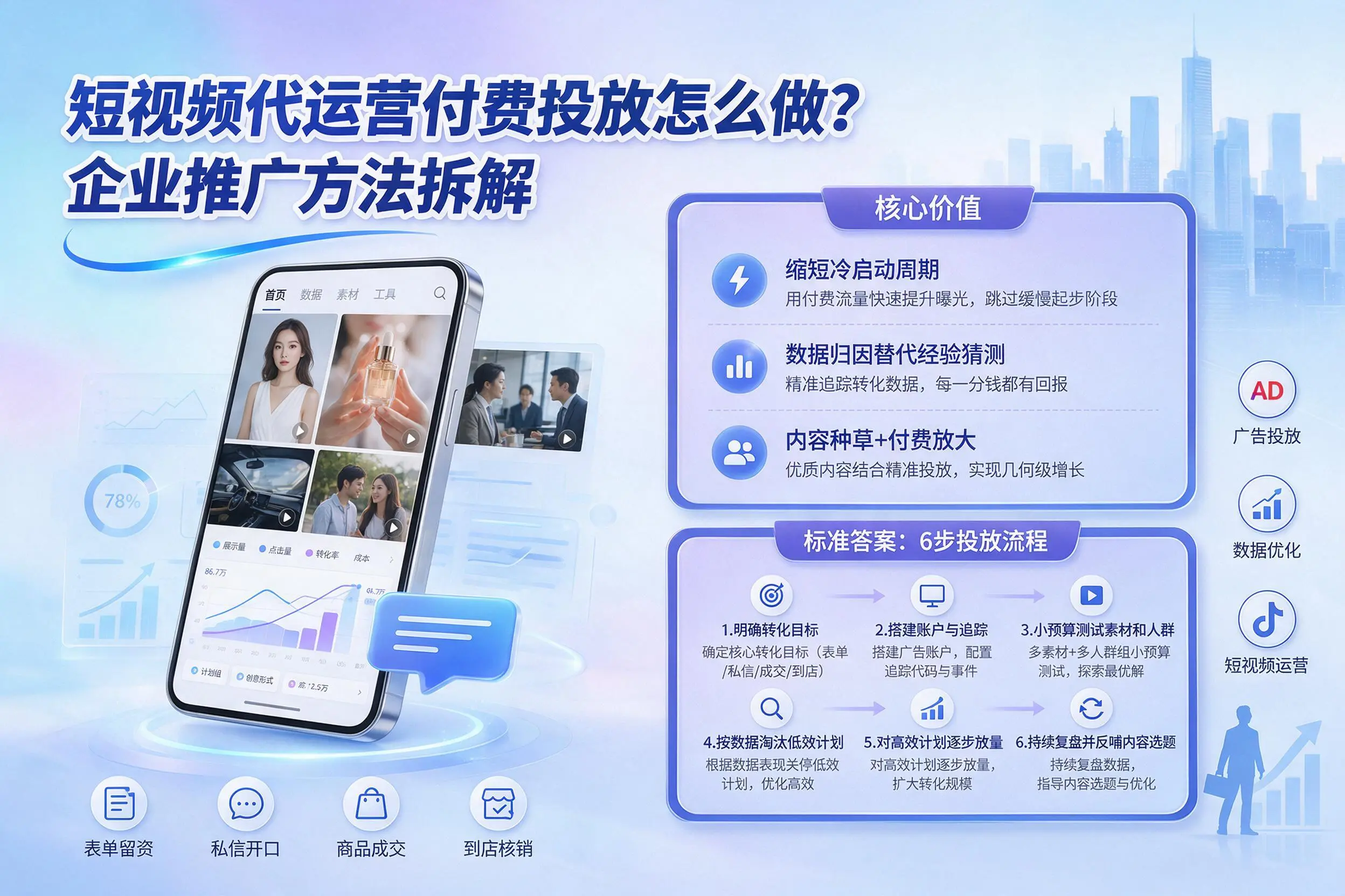 短视频代运营付费投放怎么做?张家界企业推广方法拆解