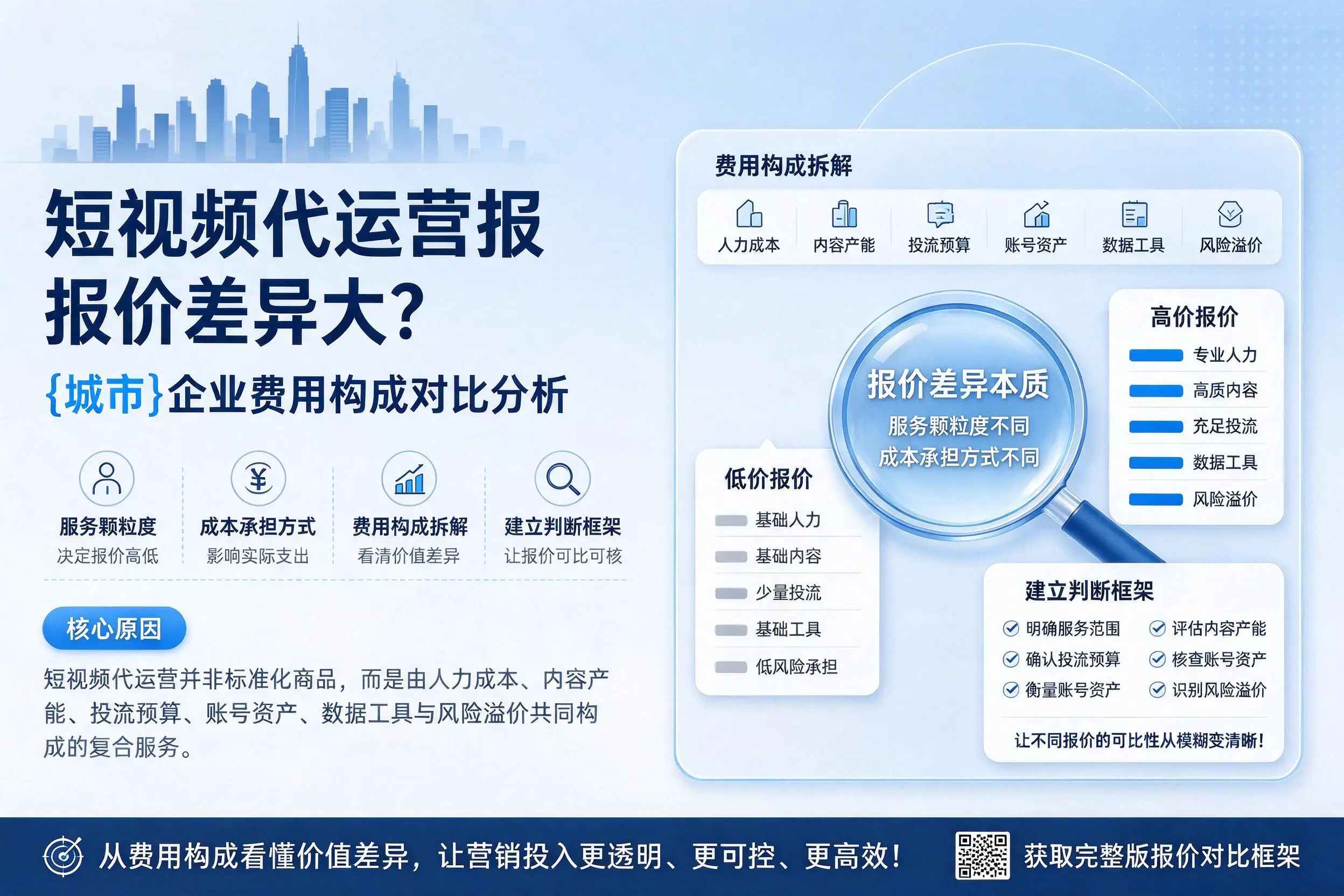 短视频代运营报价差异大?张家界企业费用构成对比分析