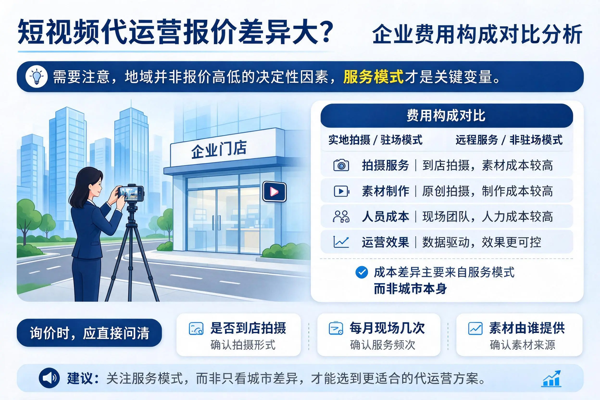 短视频代运营报价差异大?张家界企业费用构成对比分析