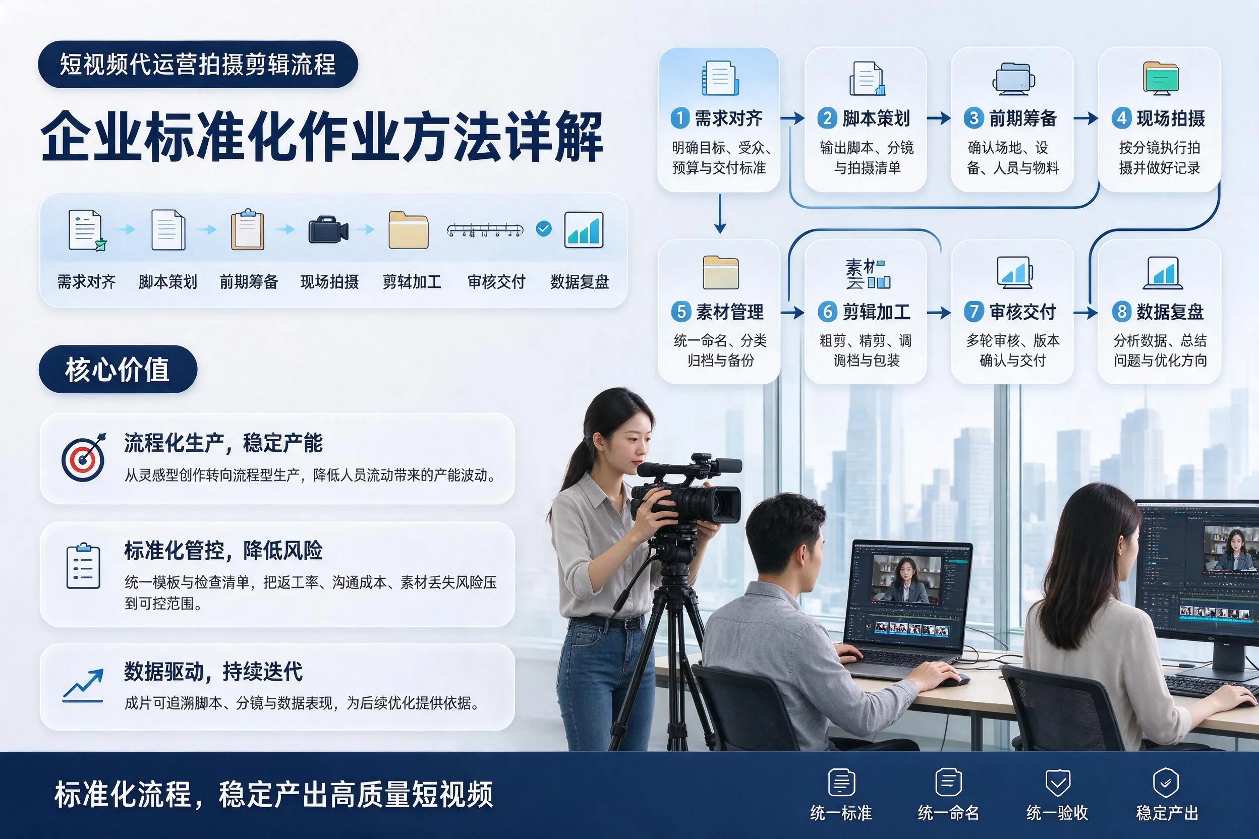 短视频代运营拍摄剪辑流程:张家界企业标准化作业方法详解