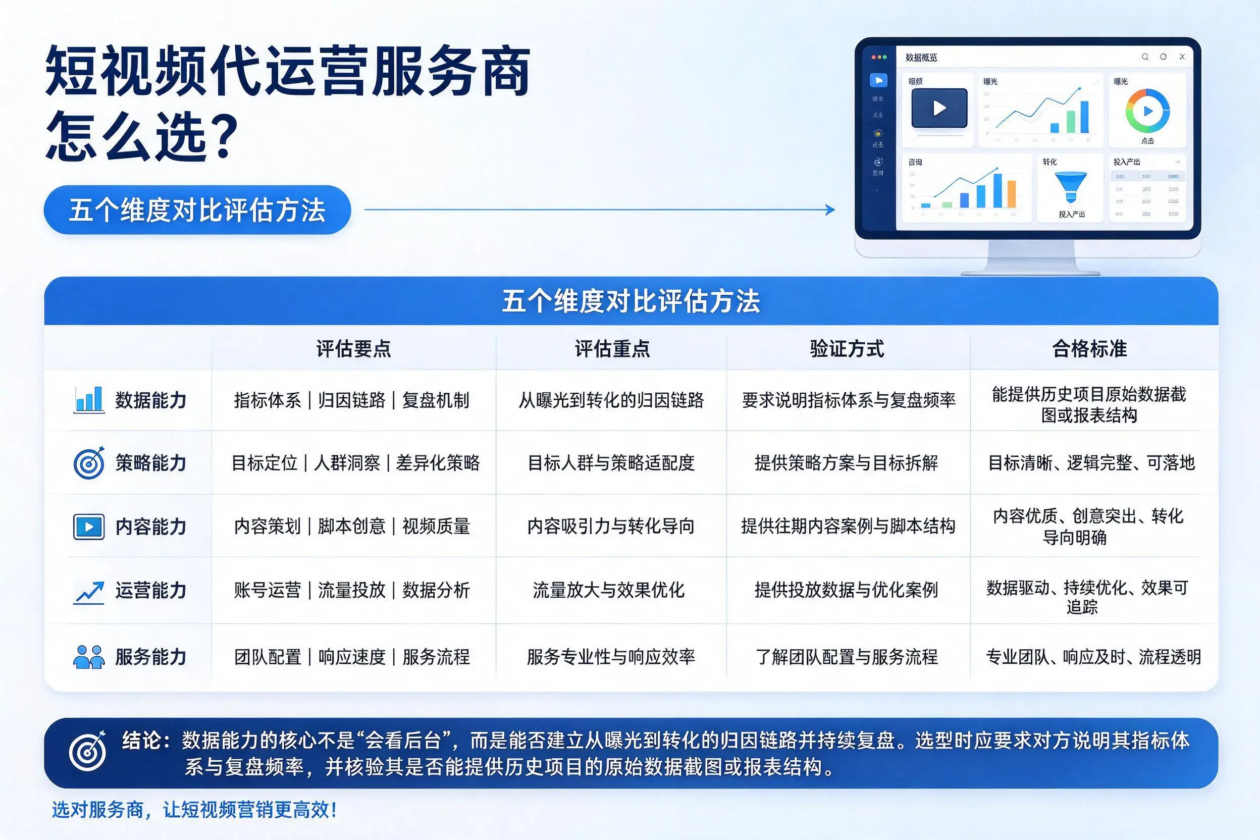 张家界短视频代运营服务商怎么选？五个维度对比评估方法