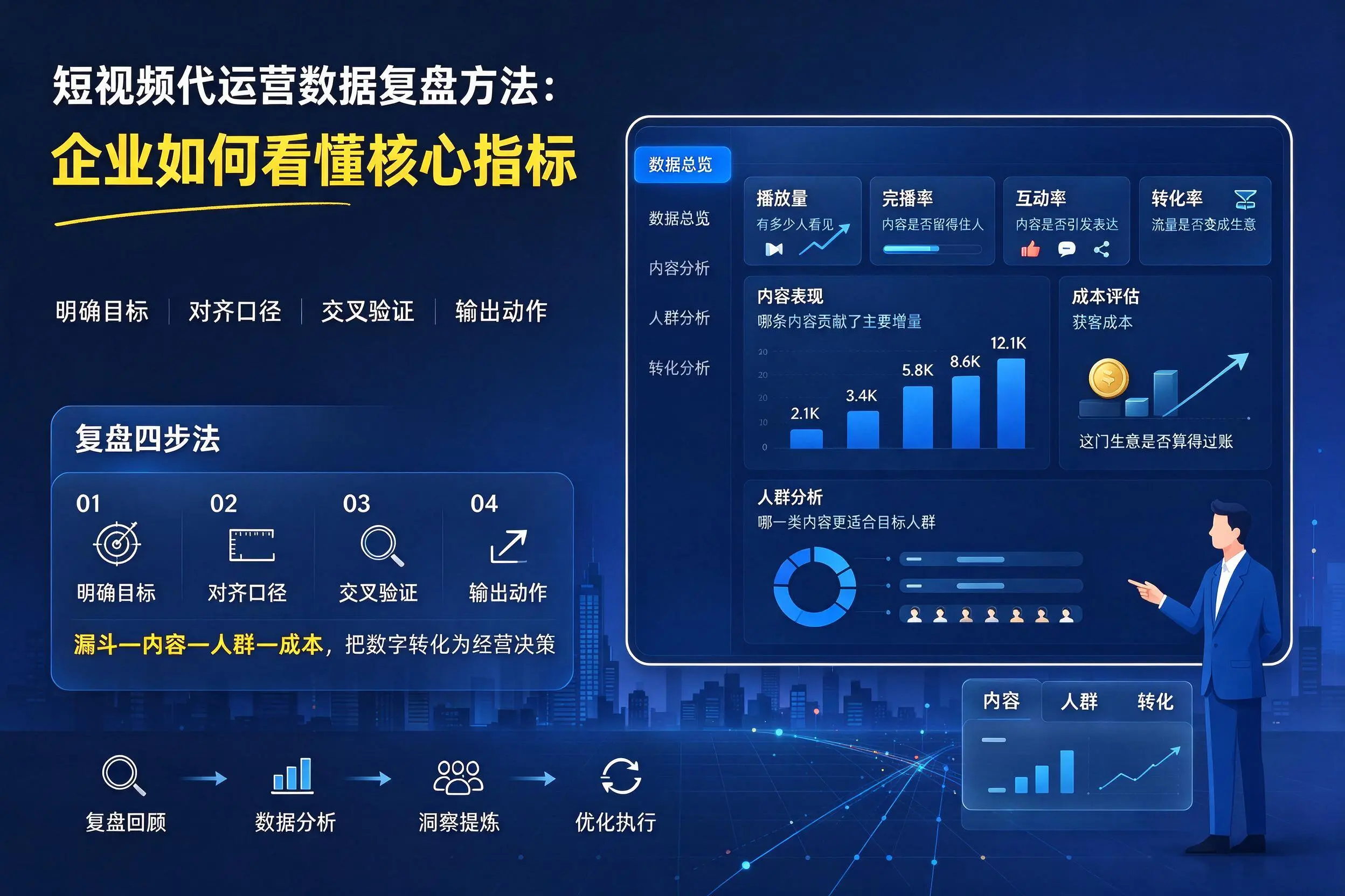 短视频代运营数据复盘方法:张家界企业如何看懂核心指标