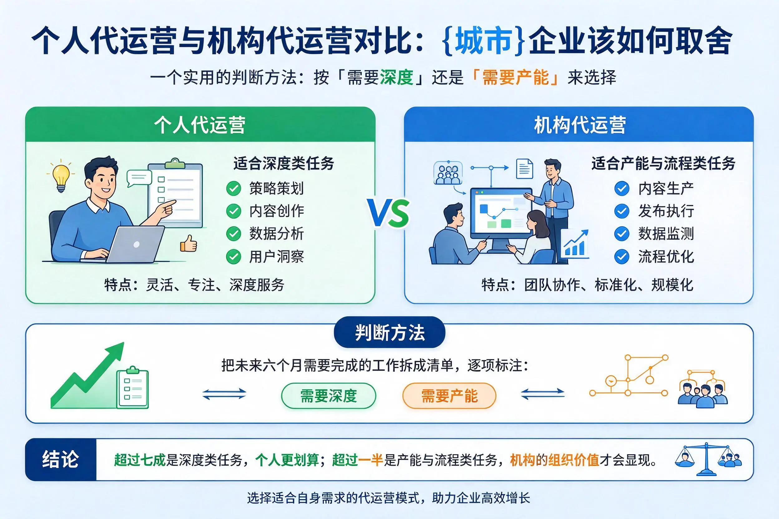 个人代运营与机构代运营对比：张家界企业该如何取舍