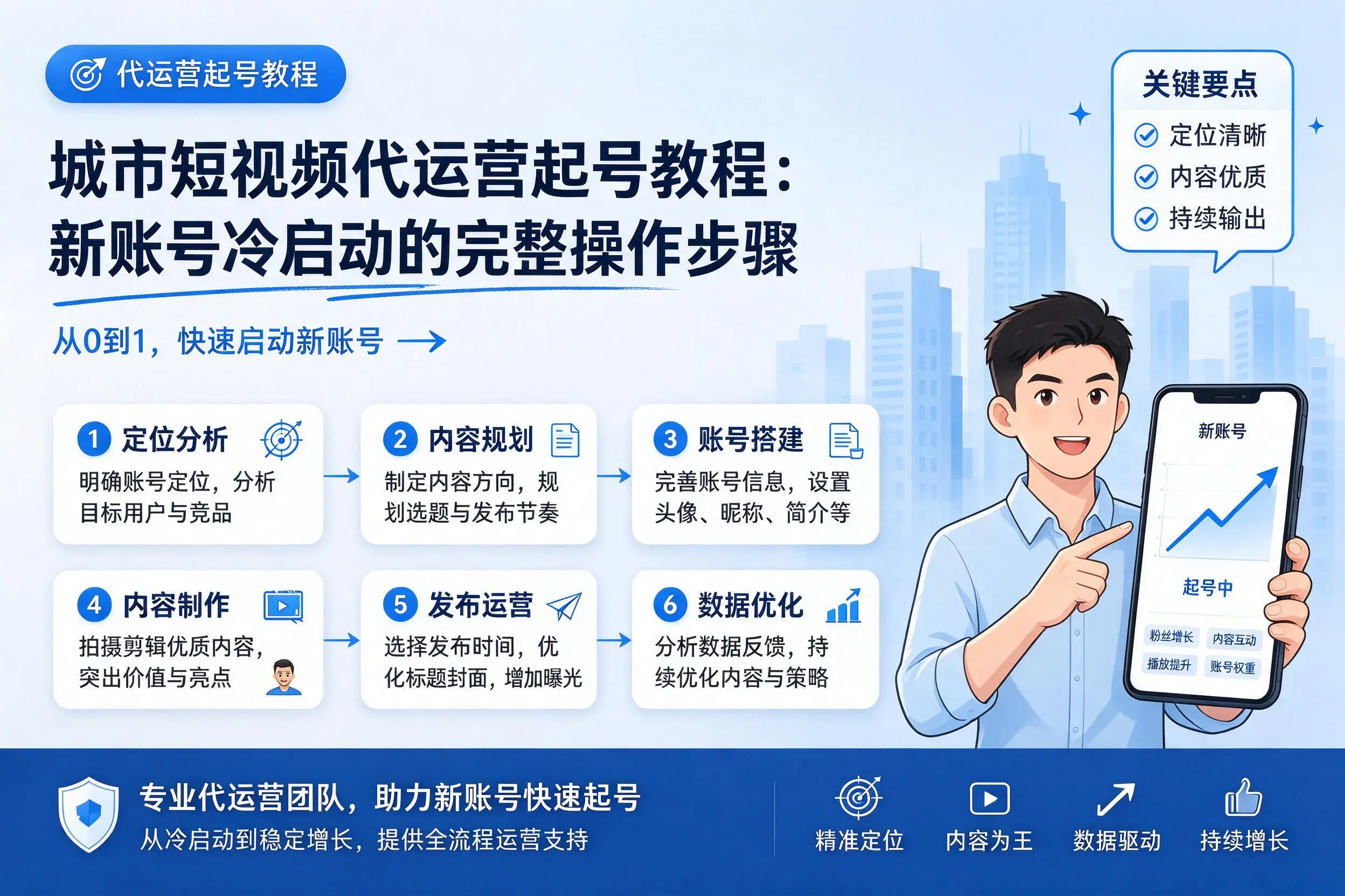 张家界短视频代运营起号教程：新账号冷启动的完整操作步骤