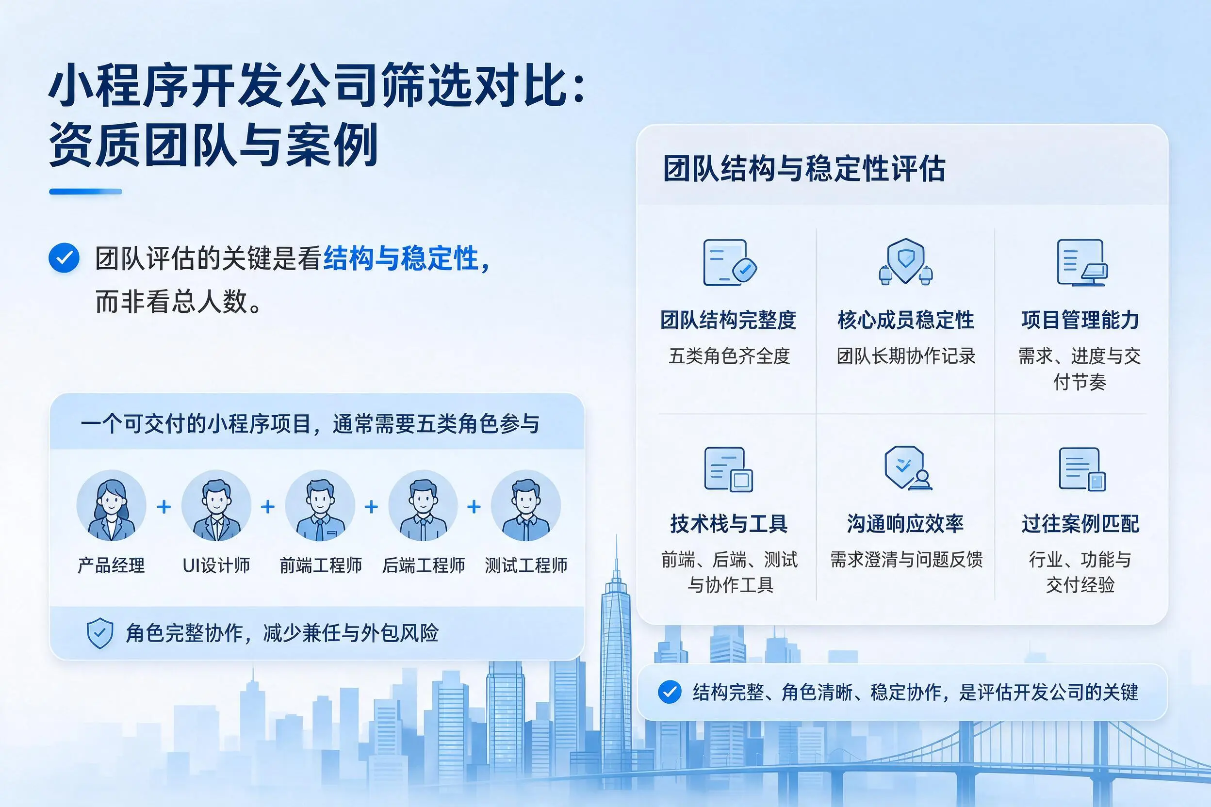 张家界小程序开发公司筛选对比：资质团队与案例