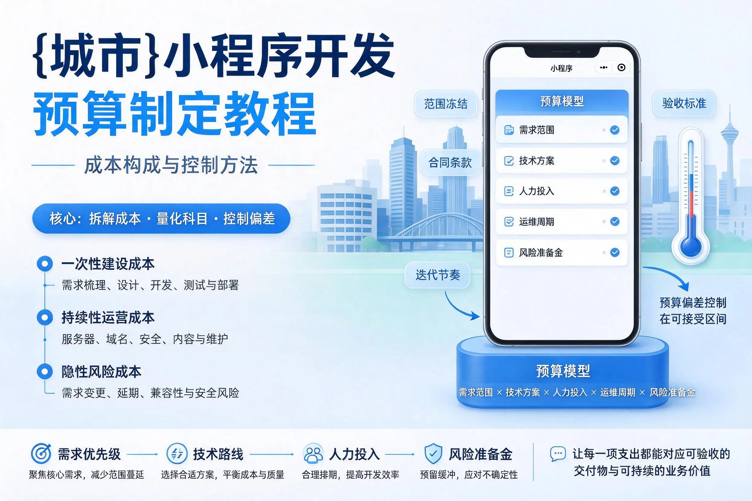 张家界小程序开发预算制定教程:成本构成与控制方法