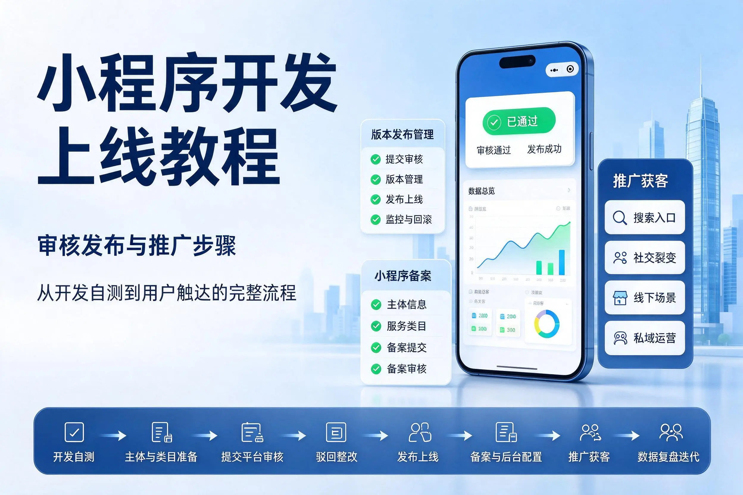 张家界小程序开发上线教程:审核发布与推广步骤