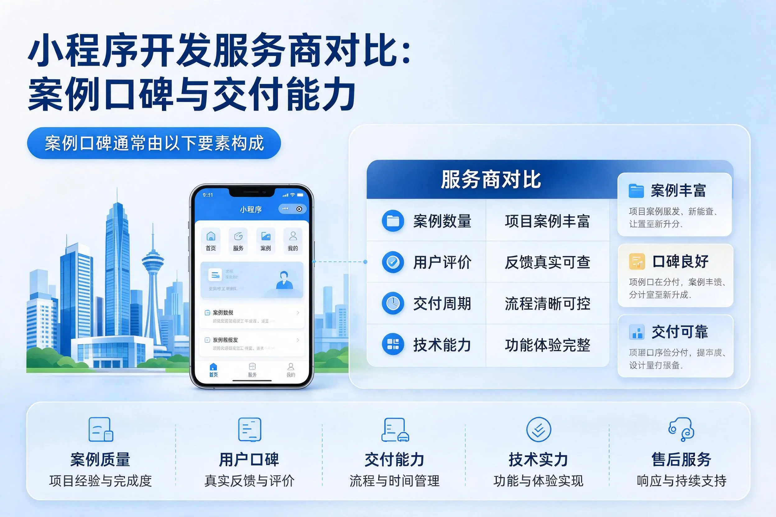 张家界小程序开发服务商对比：案例口碑与交付能力