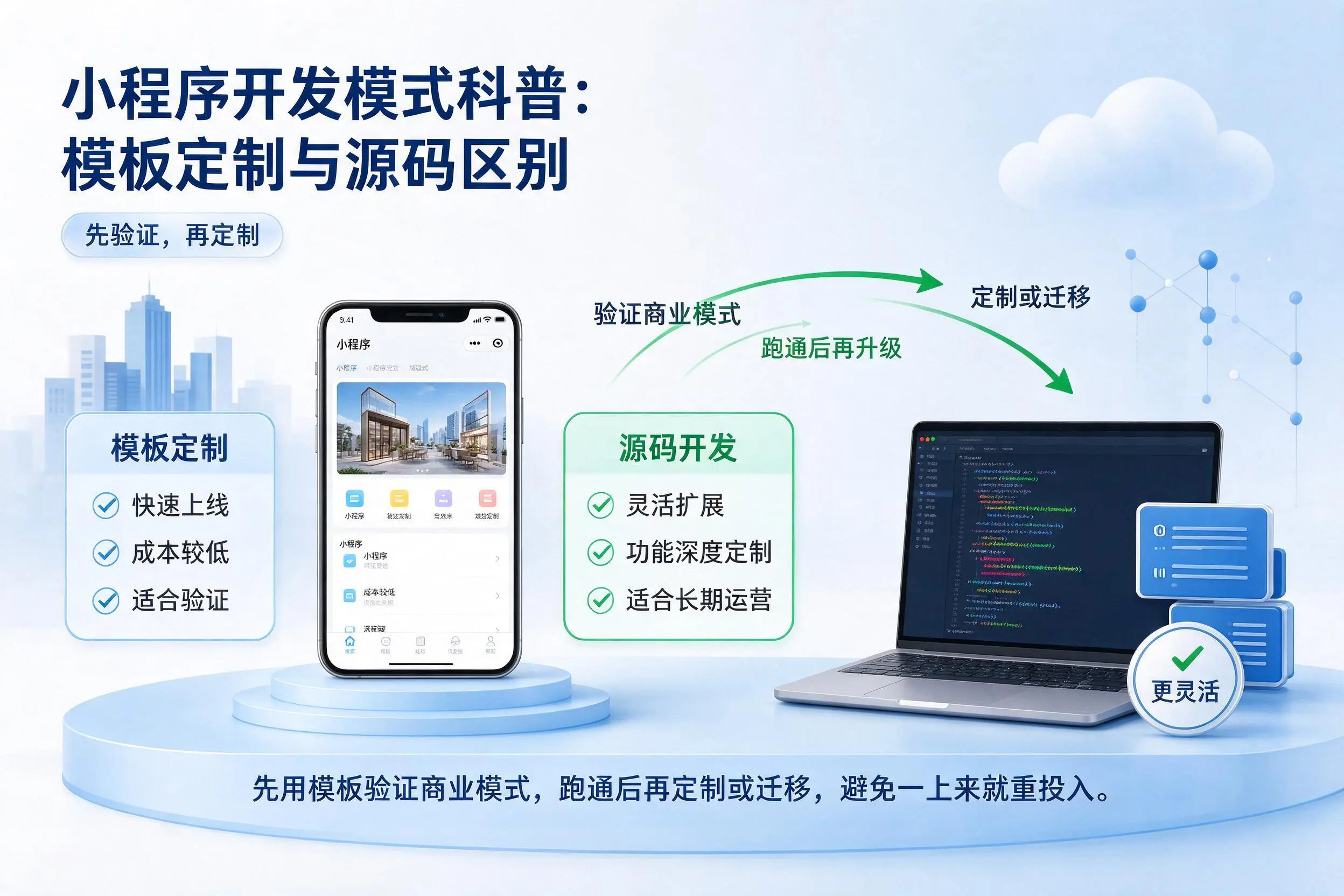 张家界小程序开发模式科普：模板定制与源码区别