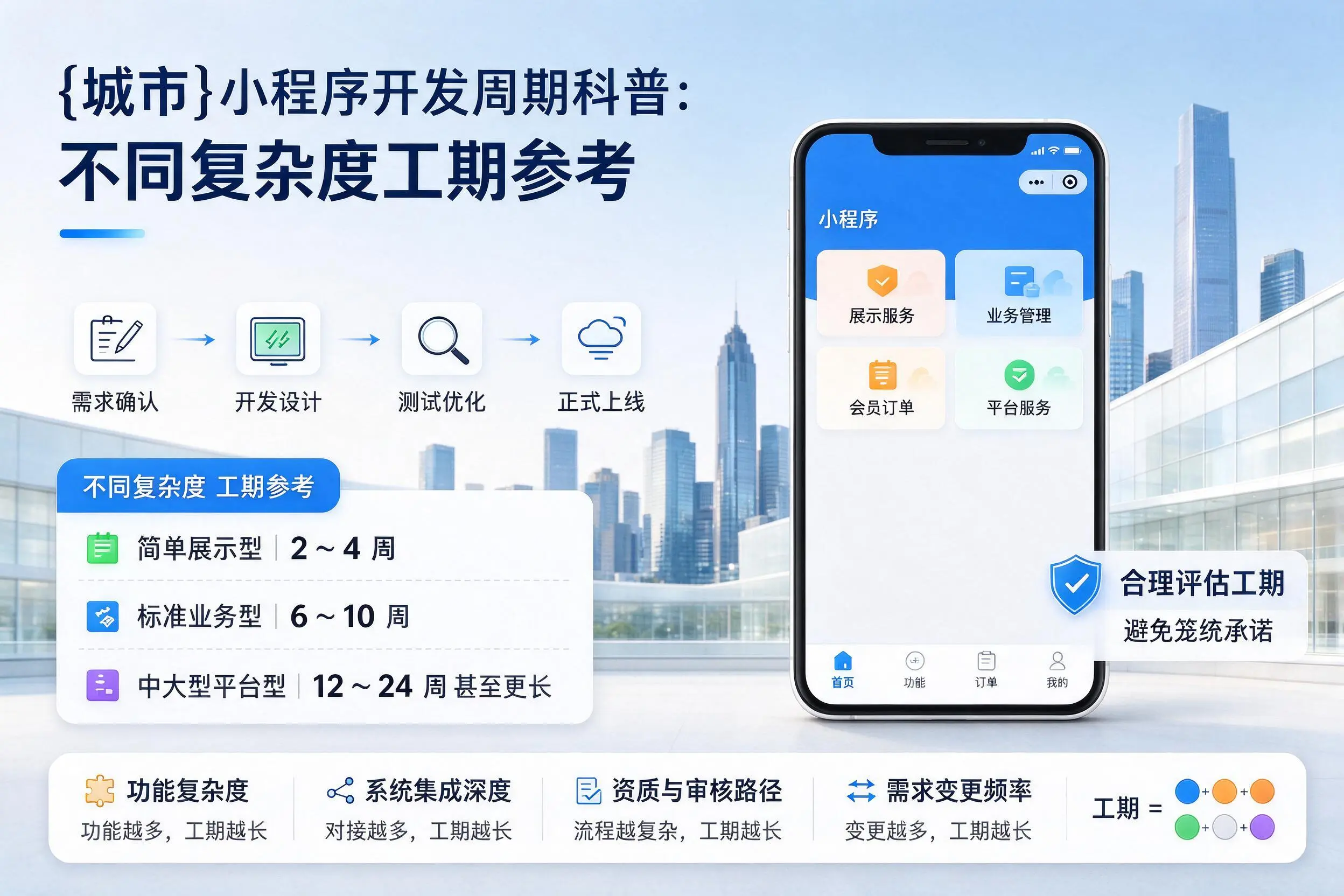 张家界小程序开发周期科普:不同复杂度工期参考