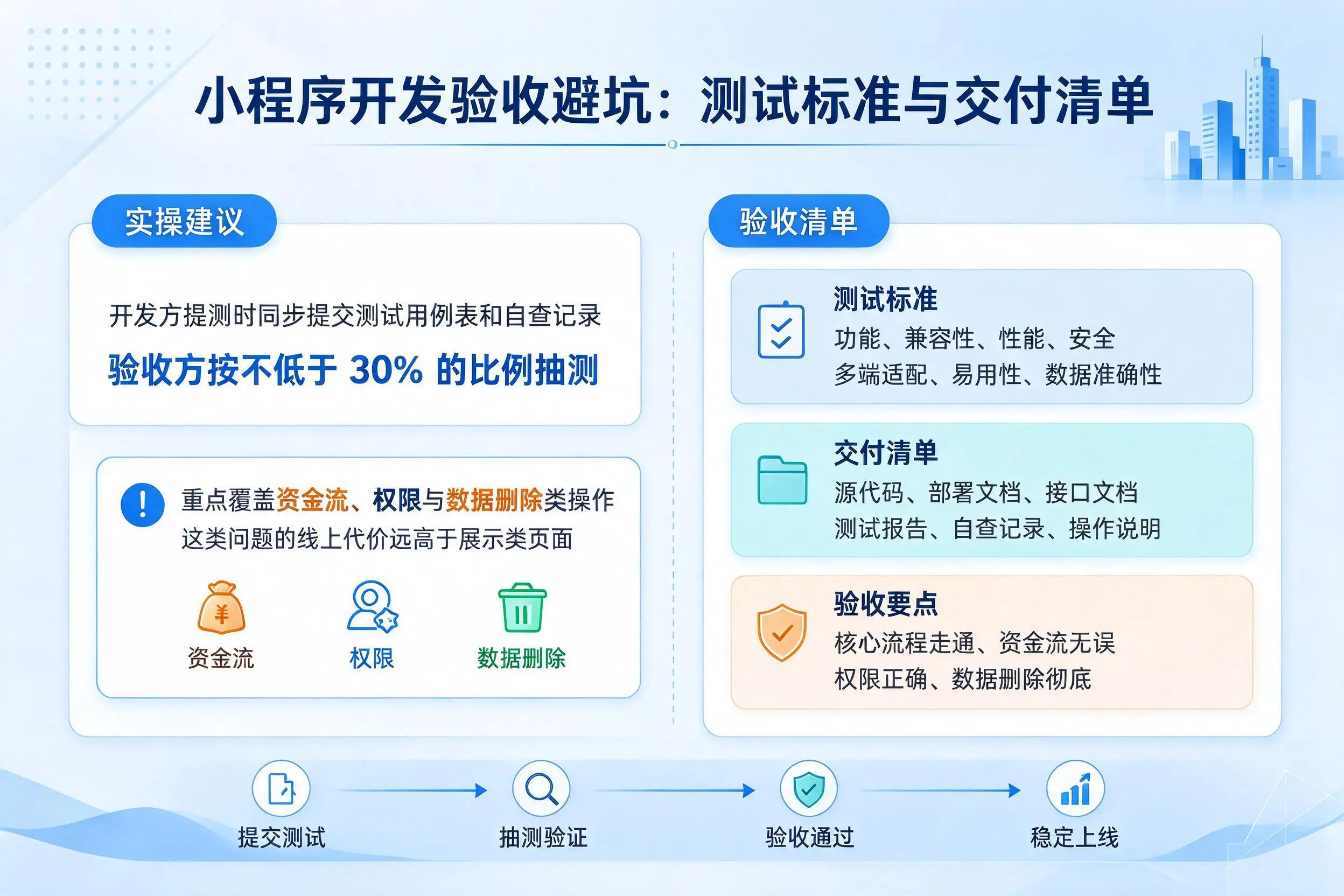 张家界小程序开发验收避坑:测试标准与交付清单