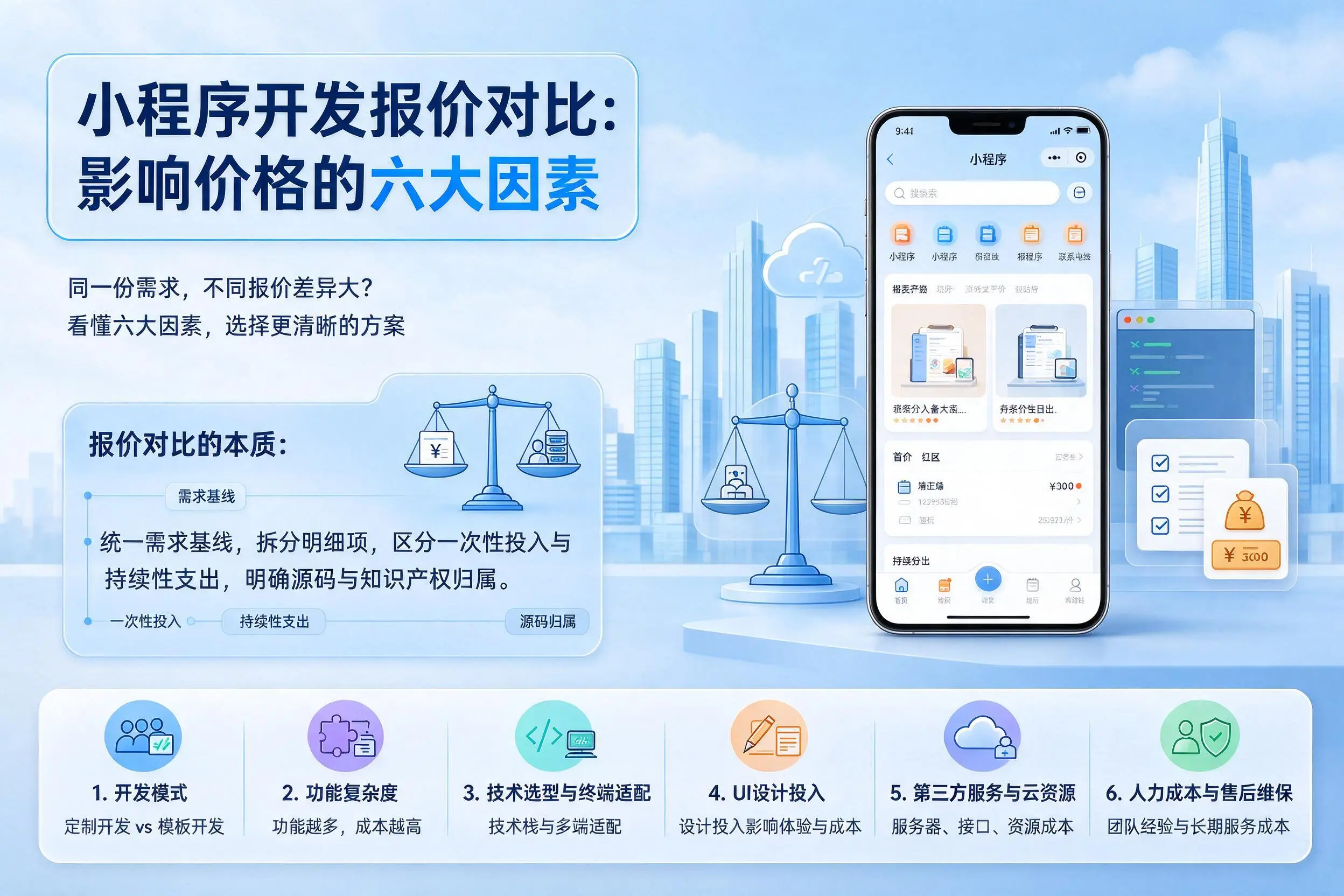 张家界小程序开发报价对比:影响价格的六大因素