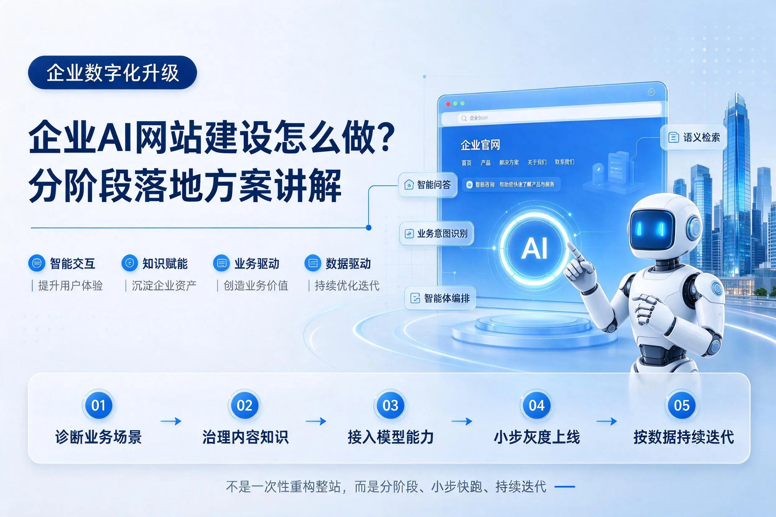 张家界企业AI网站建设怎么做?分阶段落地方案讲解