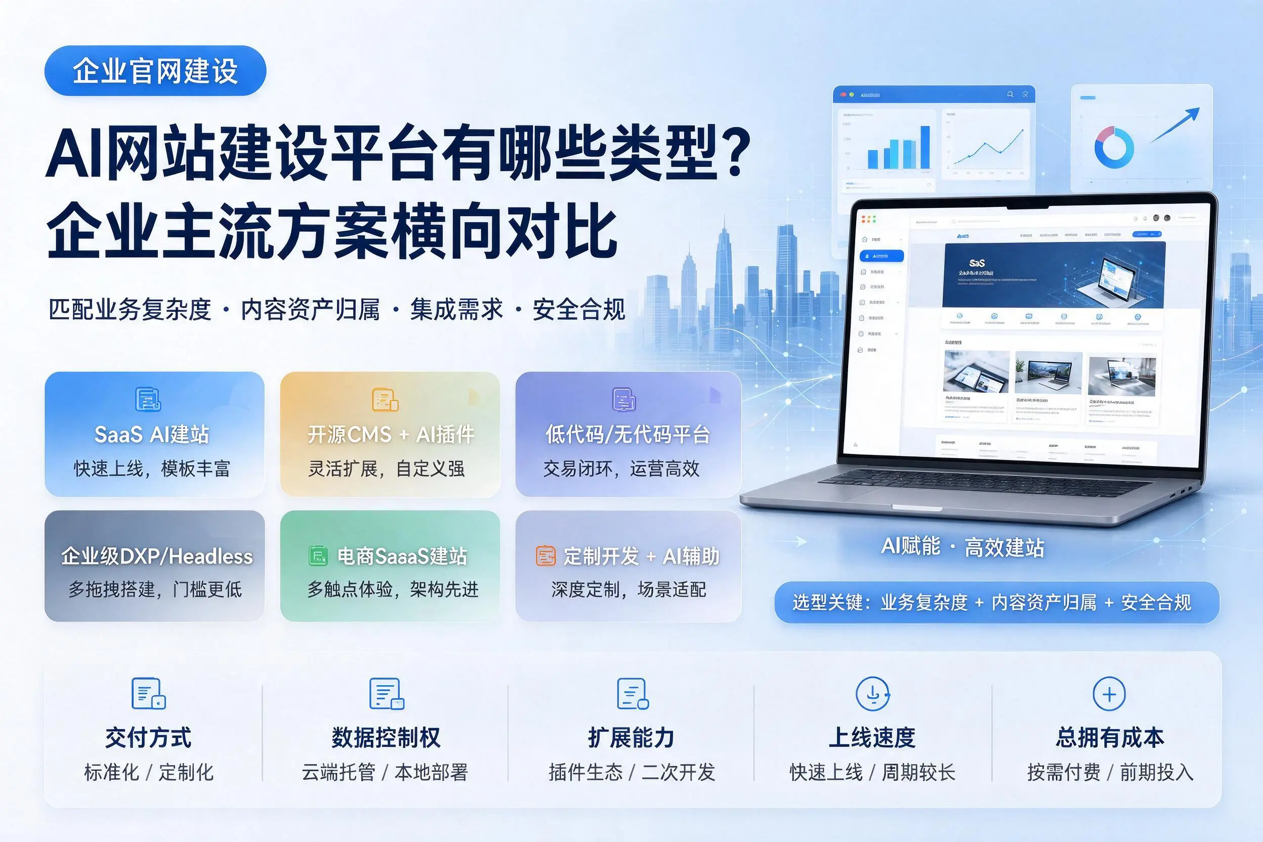 AI网站建设平台有哪些类型?张家界企业主流方案横向对比