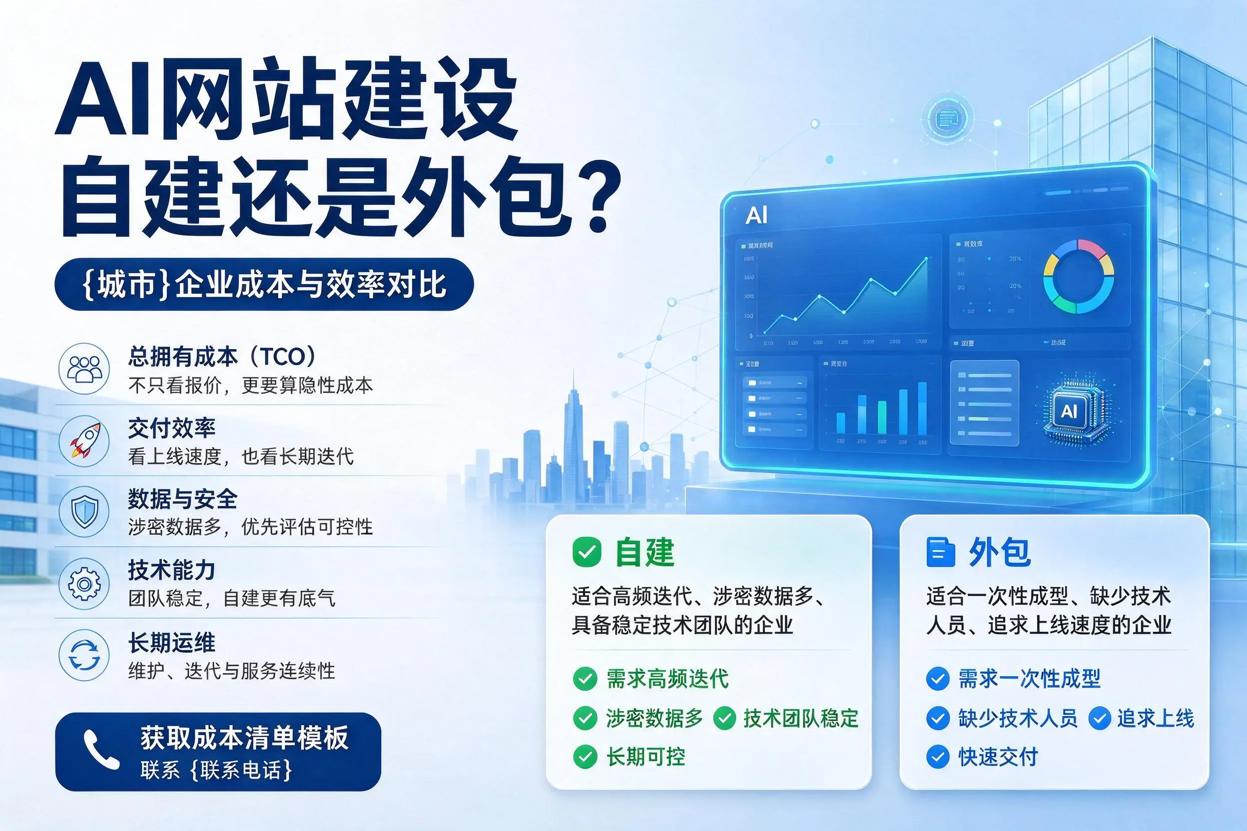 AI网站建设自建还是外包？张家界企业成本与效率对比