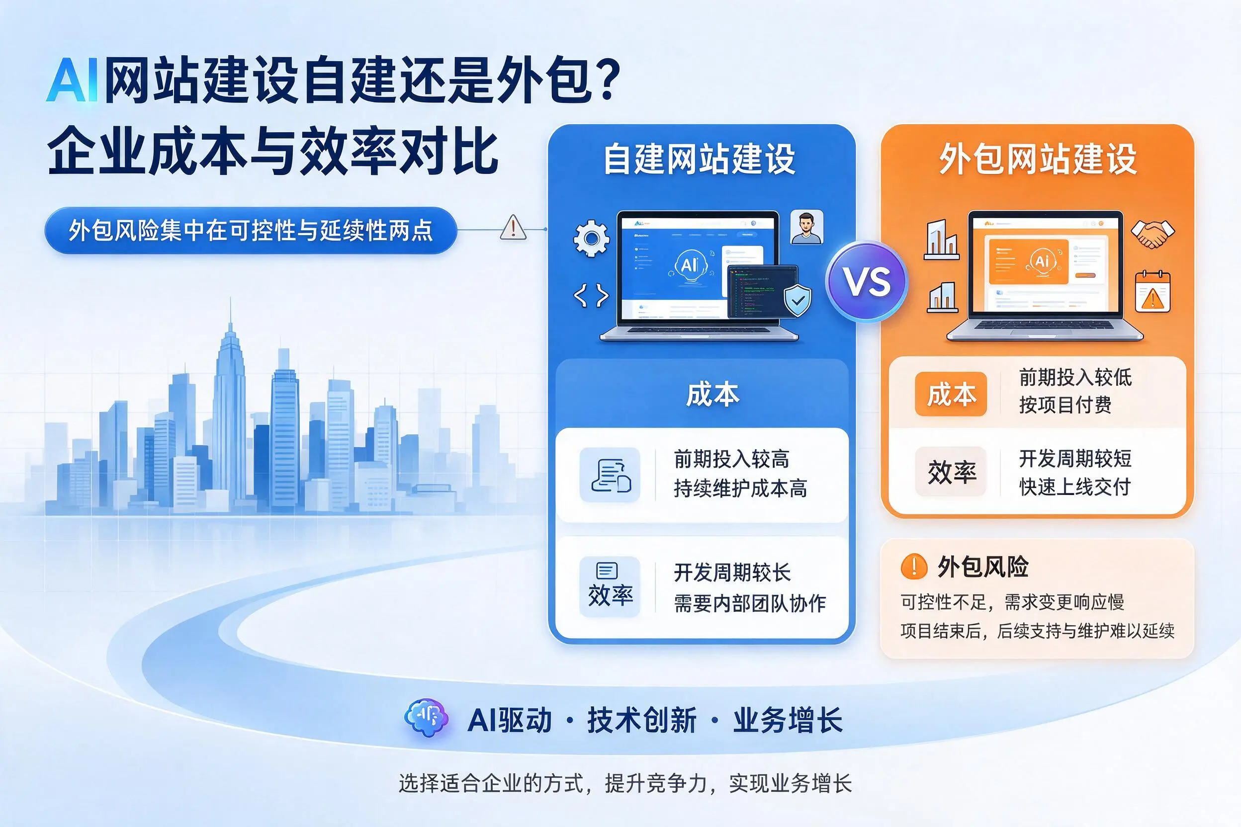 AI网站建设自建还是外包？张家界企业成本与效率对比