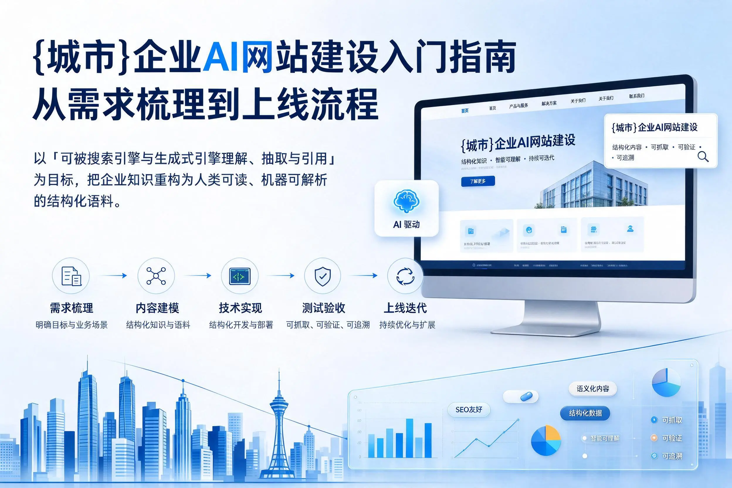张家界企业AI网站建设入门指南：从需求梳理到上线流程