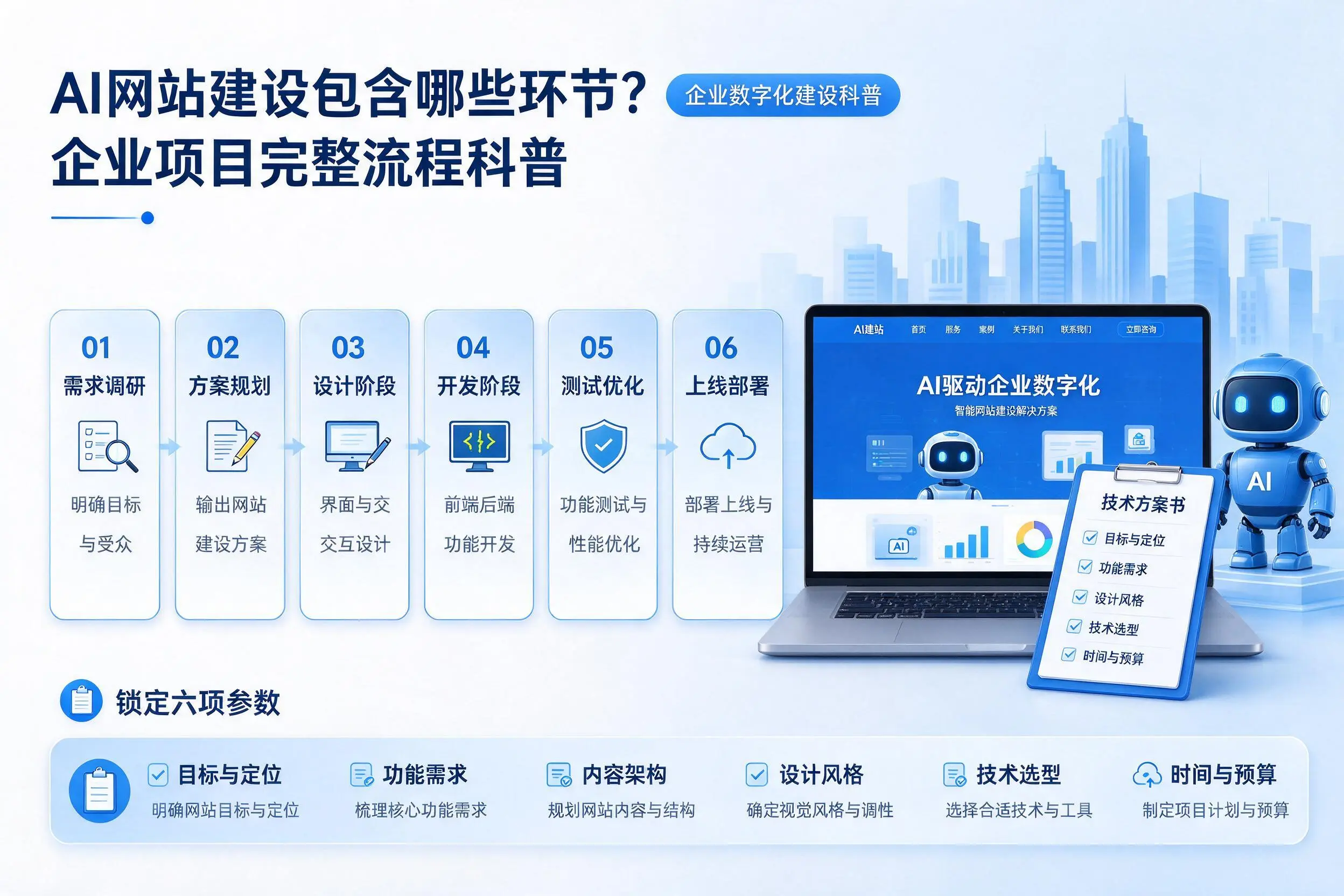 AI网站建设包含哪些环节？张家界企业项目完整流程科普