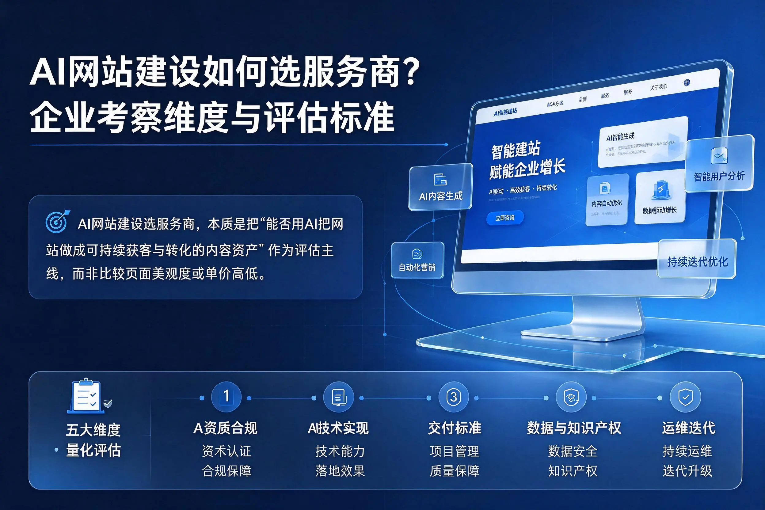 AI网站建设如何选服务商？张家界企业考察维度与评估标准