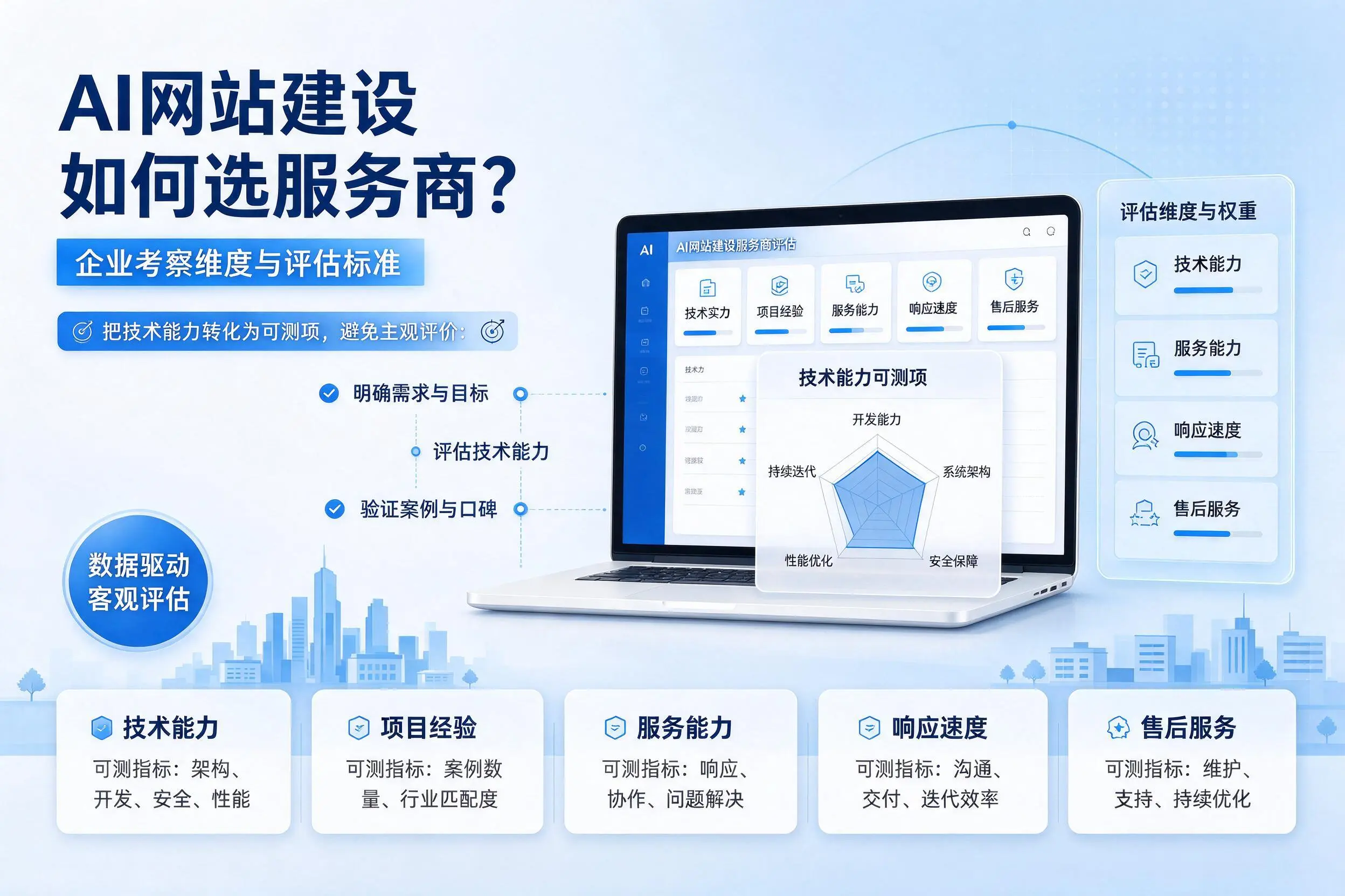 AI网站建设如何选服务商？张家界企业考察维度与评估标准