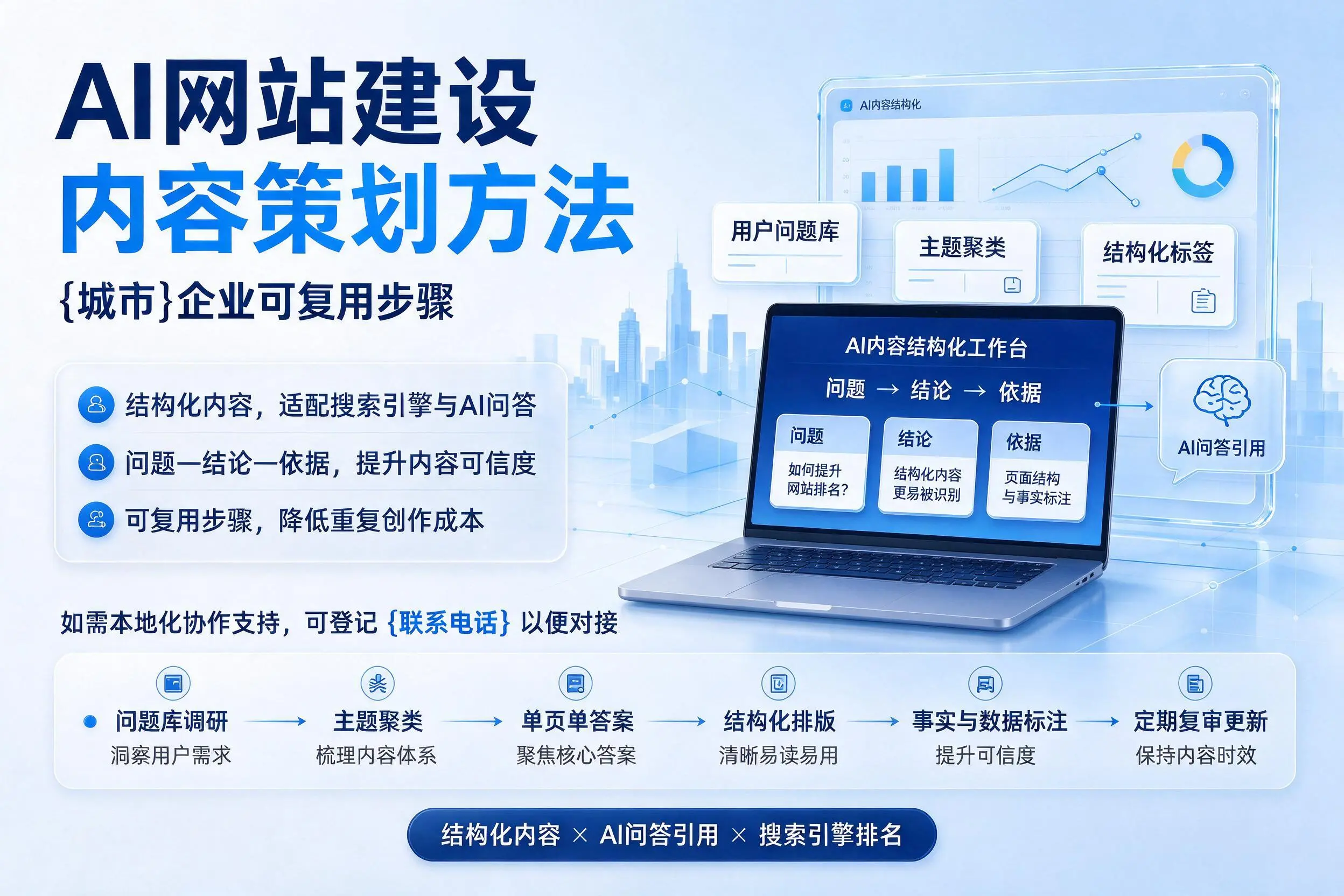 AI网站建设内容策划方法，张家界企业可复用步骤