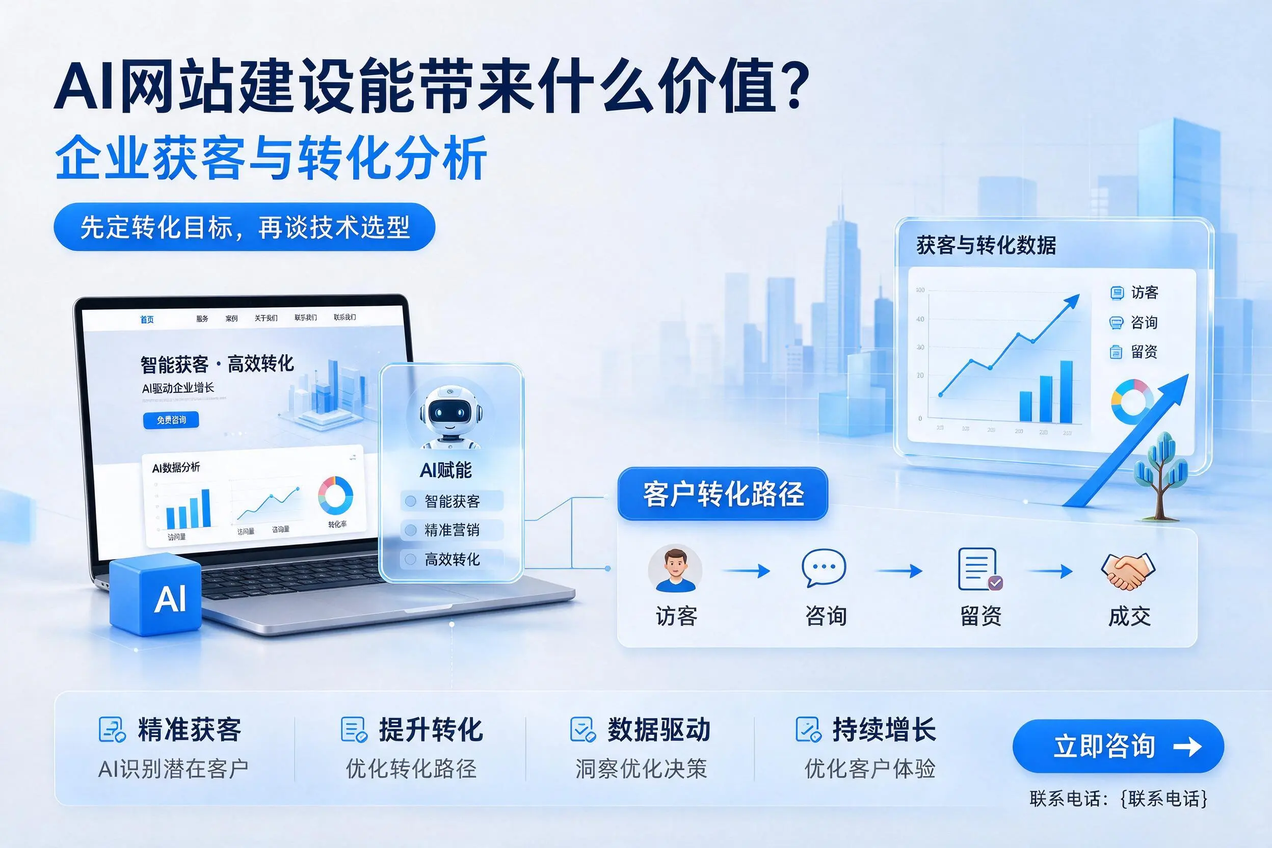 AI网站建设能带来什么价值？张家界企业获客与转化分析