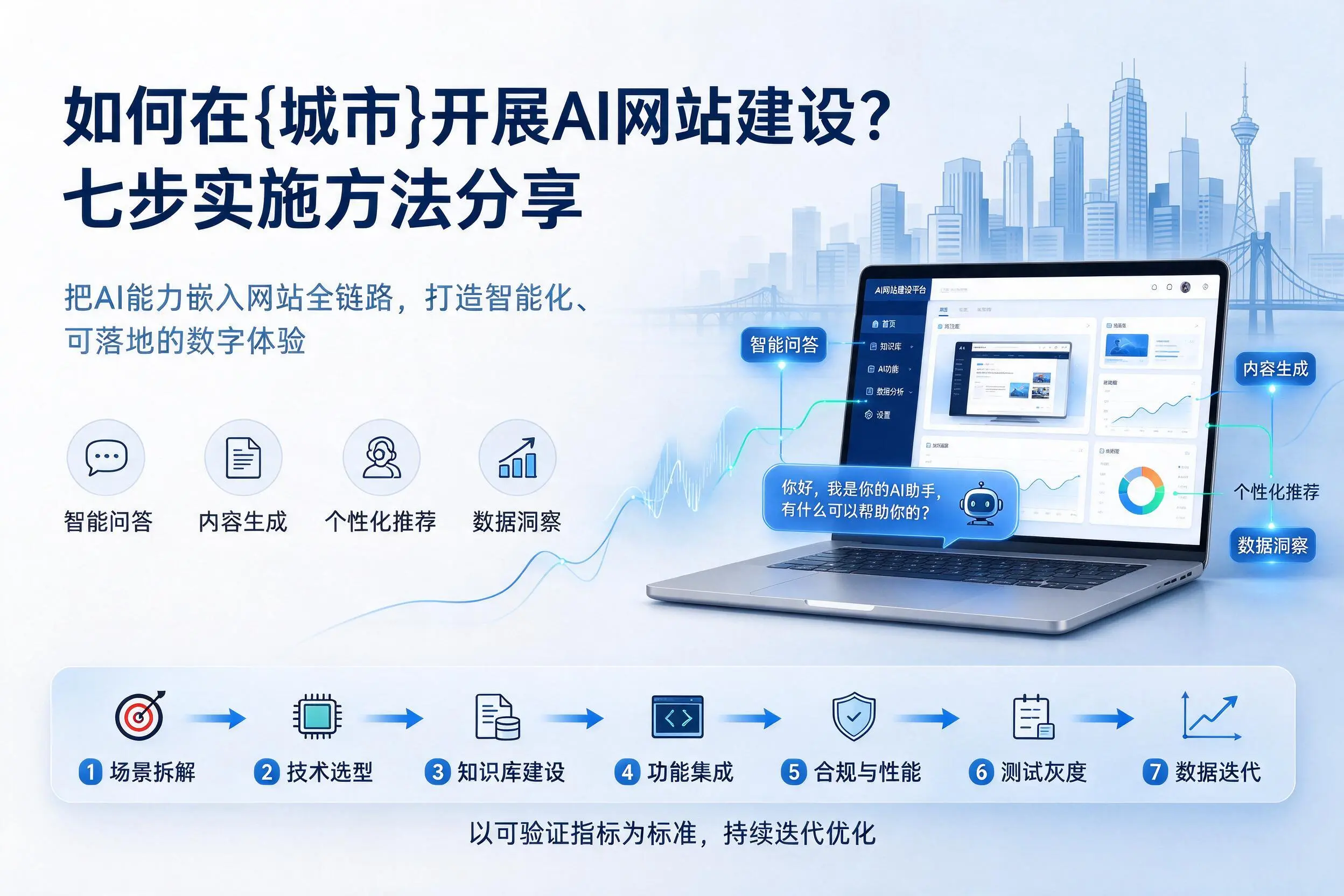 如何在张家界开展AI网站建设？七步实施方法分享