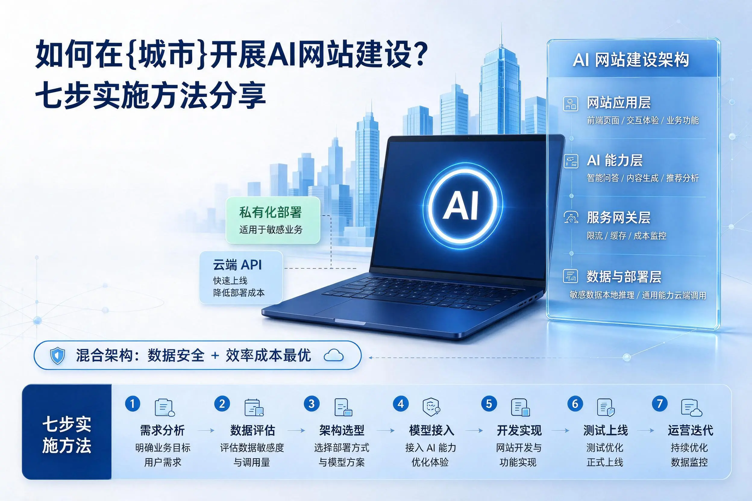 如何在张家界开展AI网站建设？七步实施方法分享