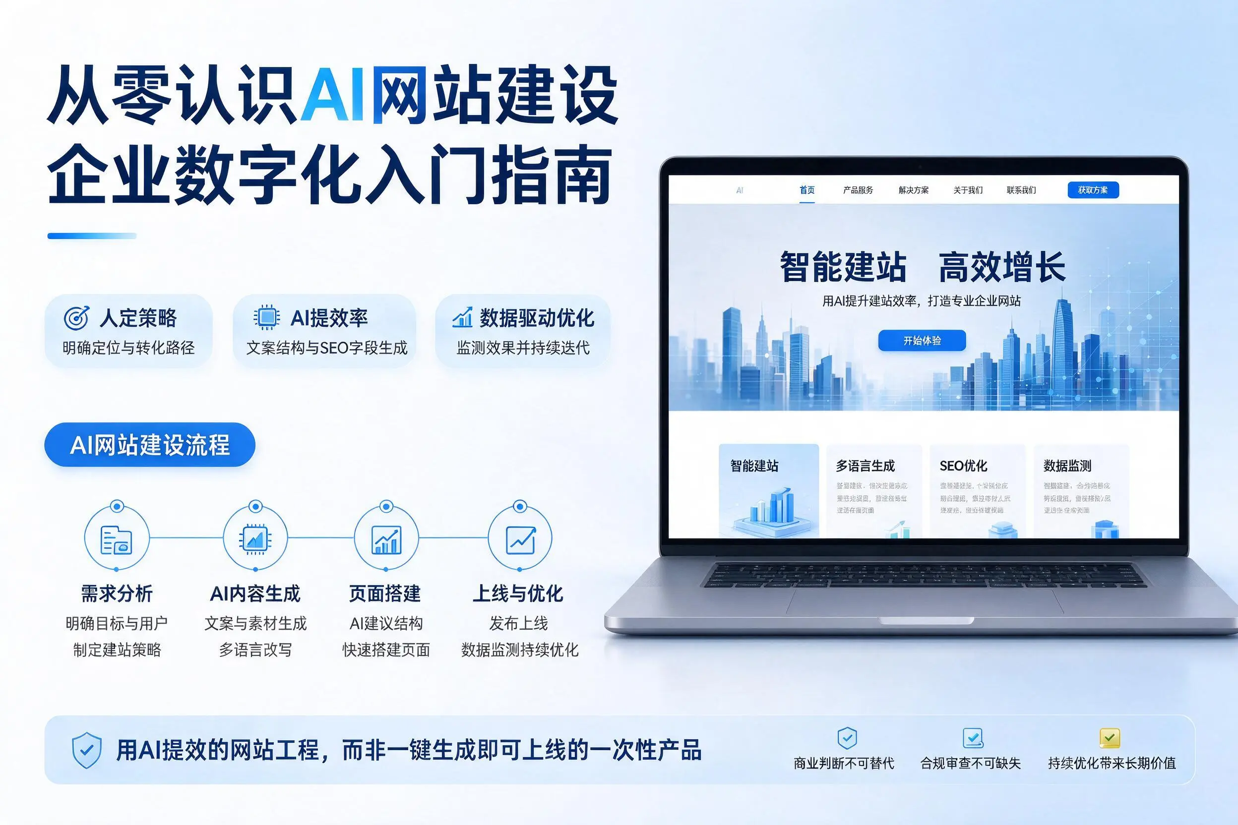 从零认识AI网站建设,张家界企业数字化入门指南