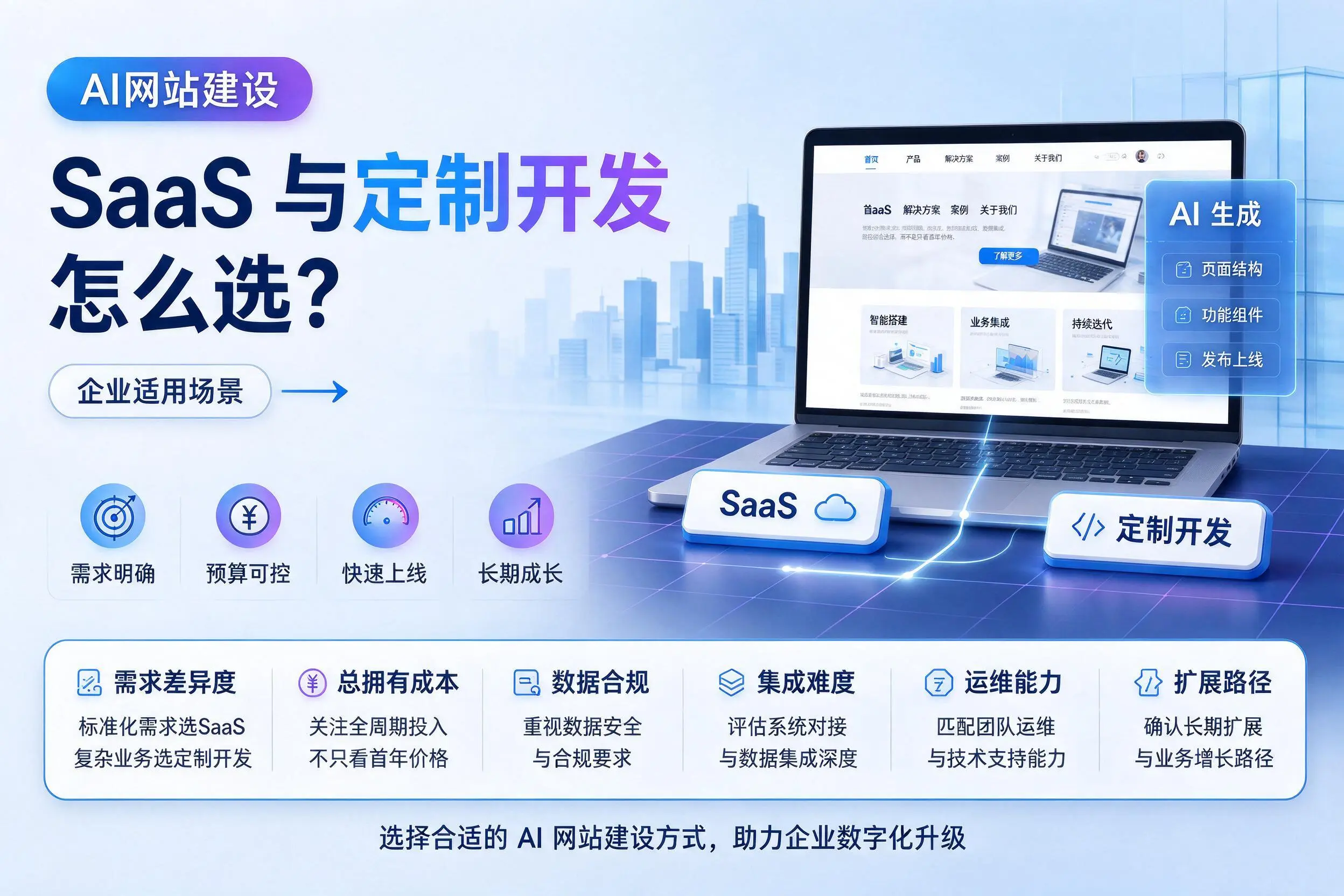 AI网站建设SaaS与定制开发怎么选?张家界企业适用场景