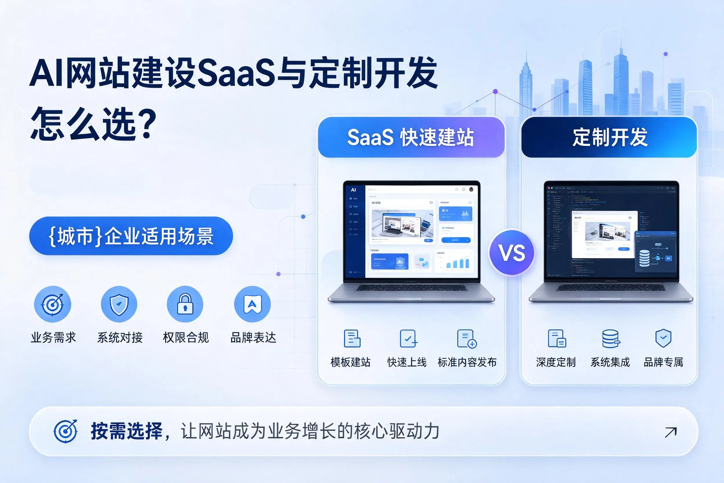 AI网站建设SaaS与定制开发怎么选?张家界企业适用场景