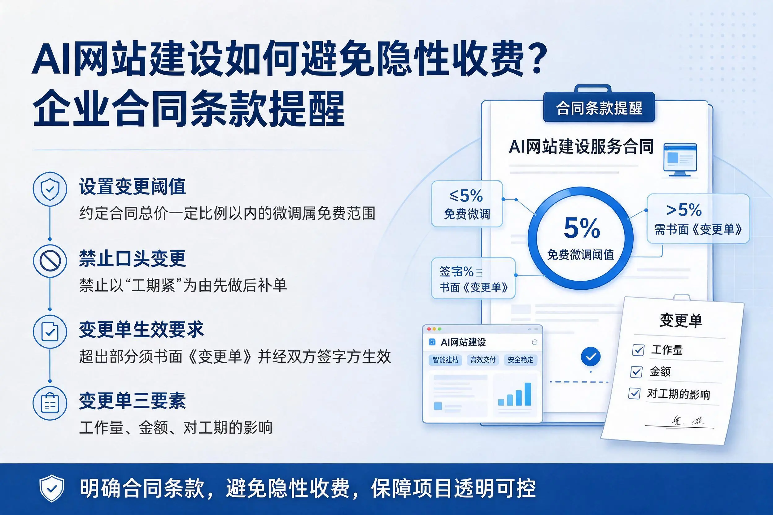 AI网站建设如何避免隐性收费?张家界企业合同条款提醒