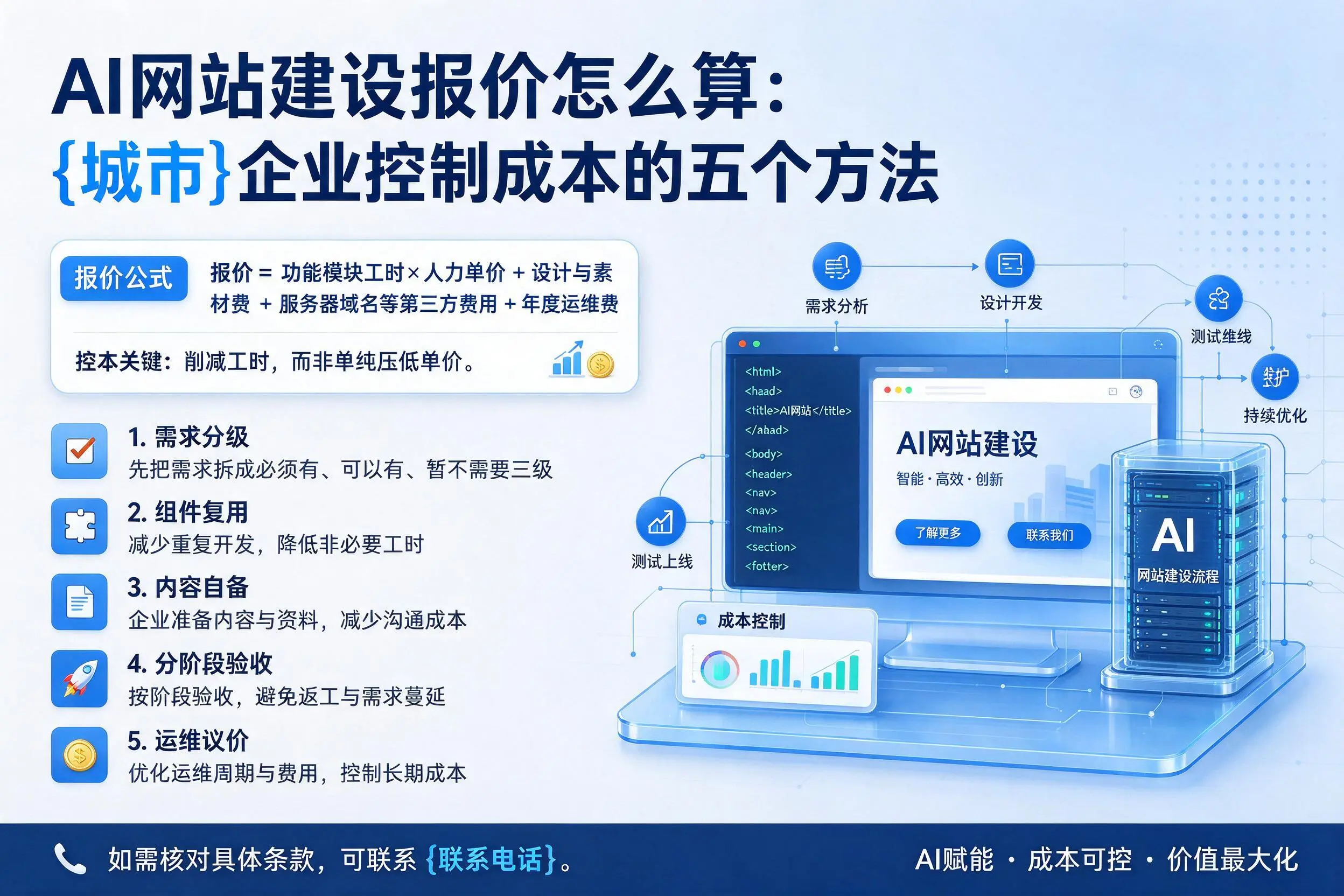 AI网站建设报价怎么算:张家界企业控制成本的五个方法