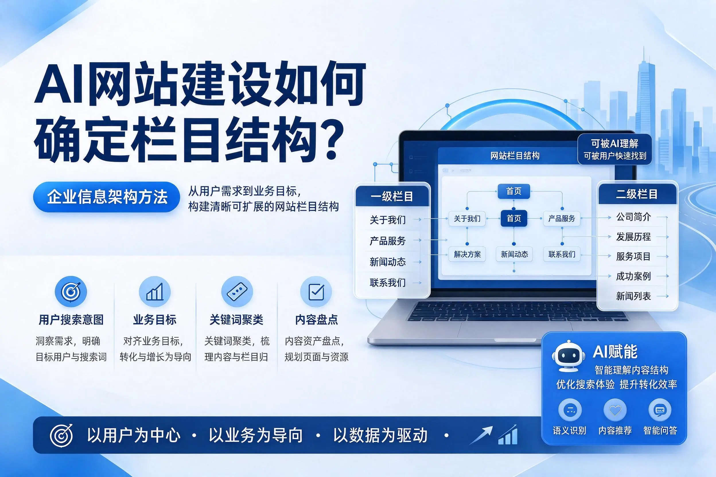 AI网站建设如何确定栏目结构?张家界企业信息架构方法