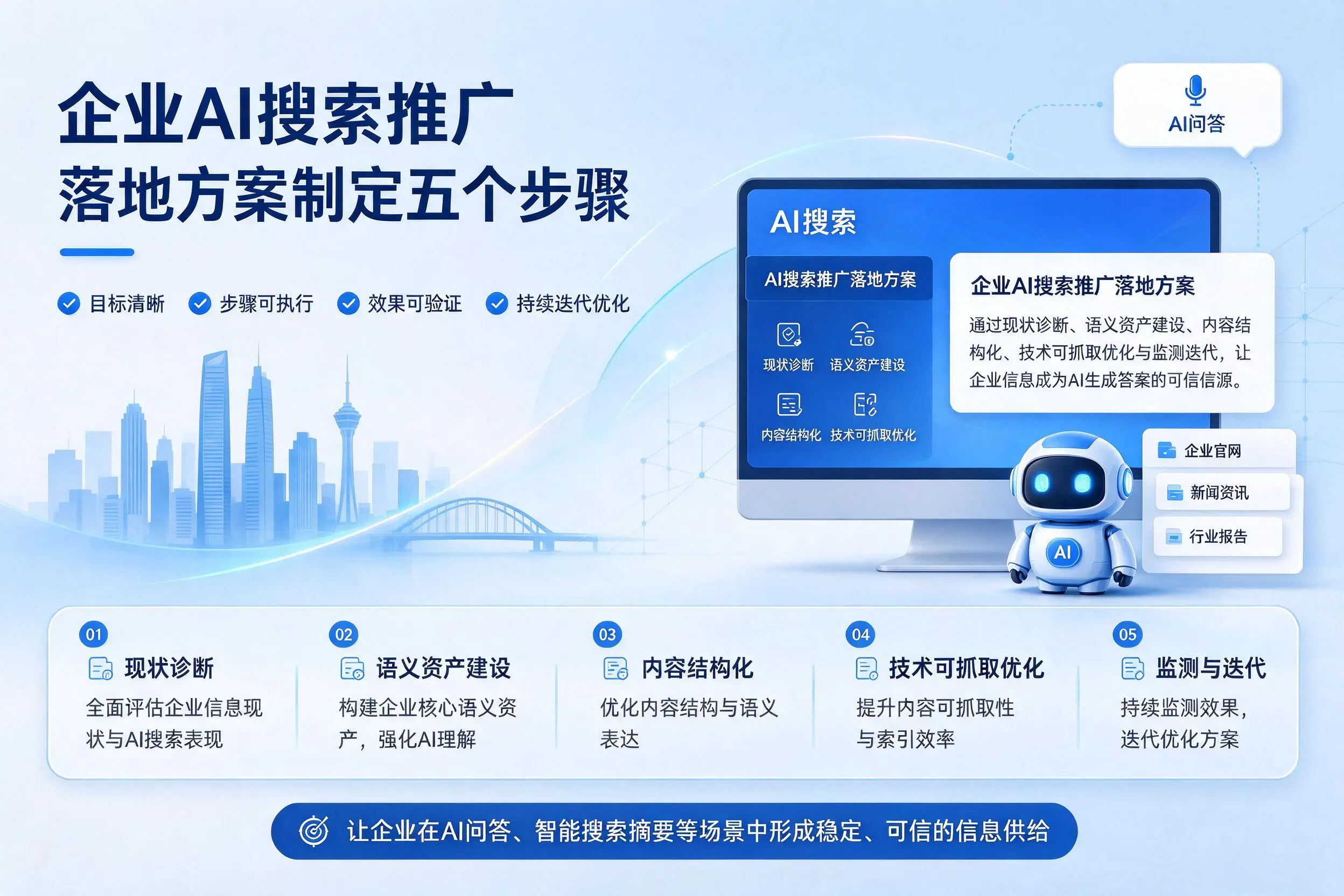 张家界企业AI搜索推广落地方案制定五个步骤
