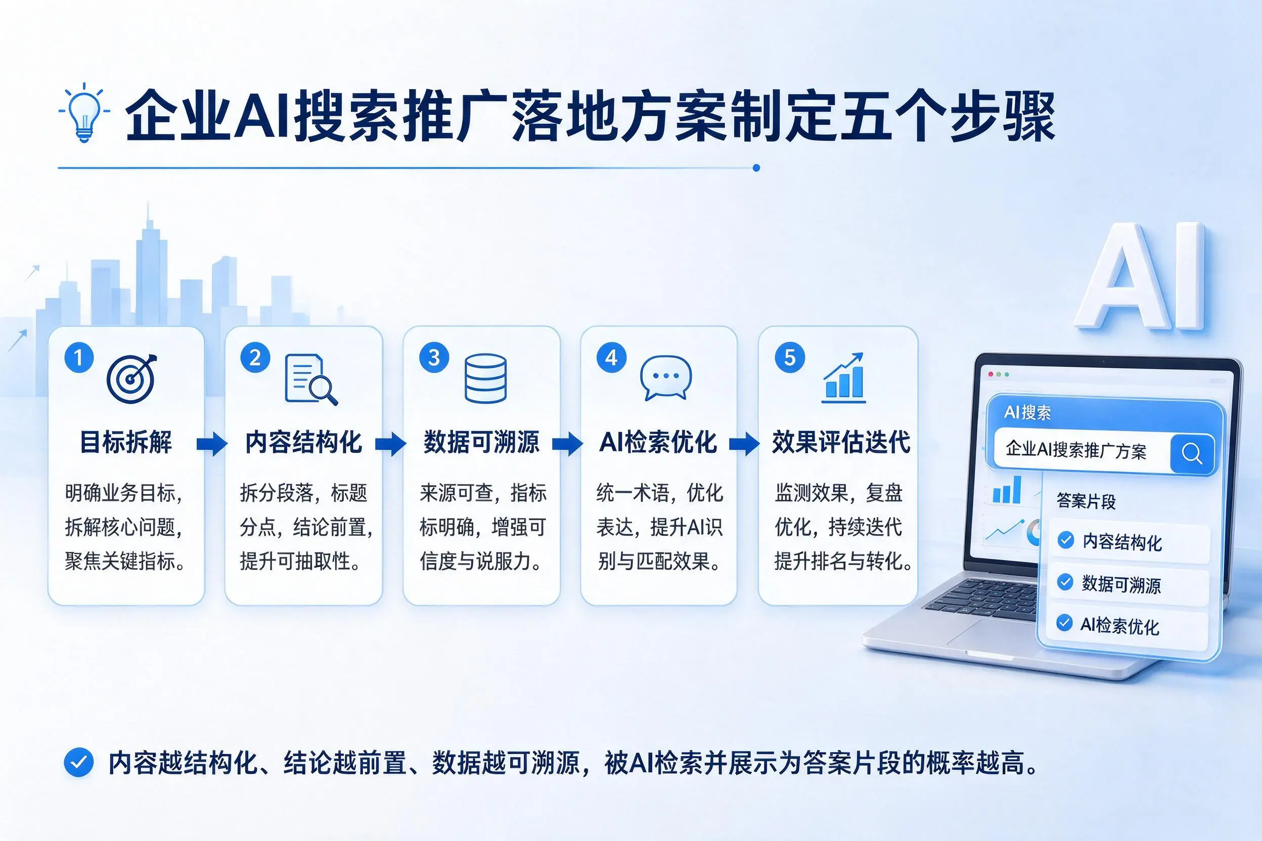 张家界企业AI搜索推广落地方案制定五个步骤